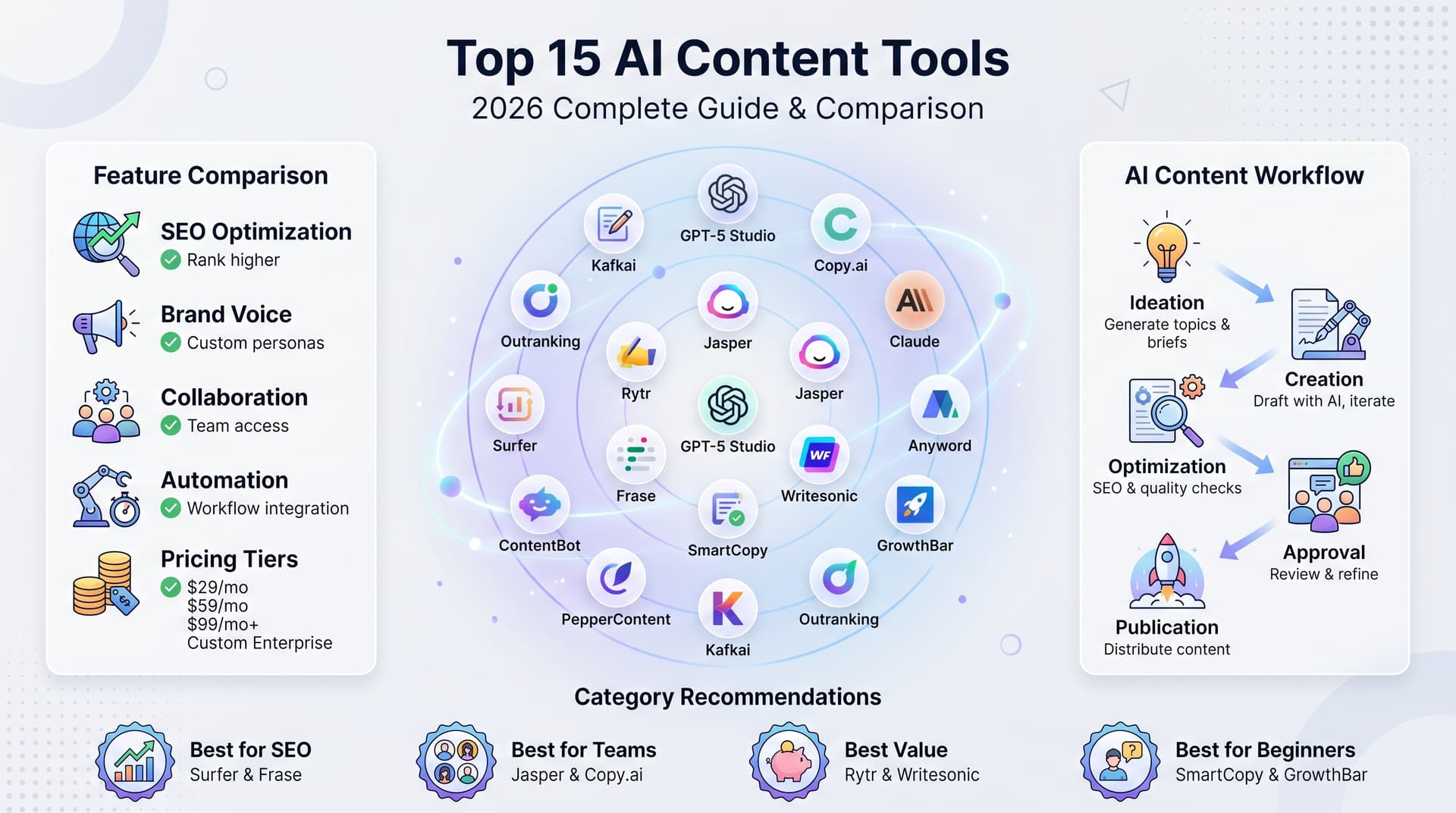 AI Content Creation Tools: Top 15 for 2026