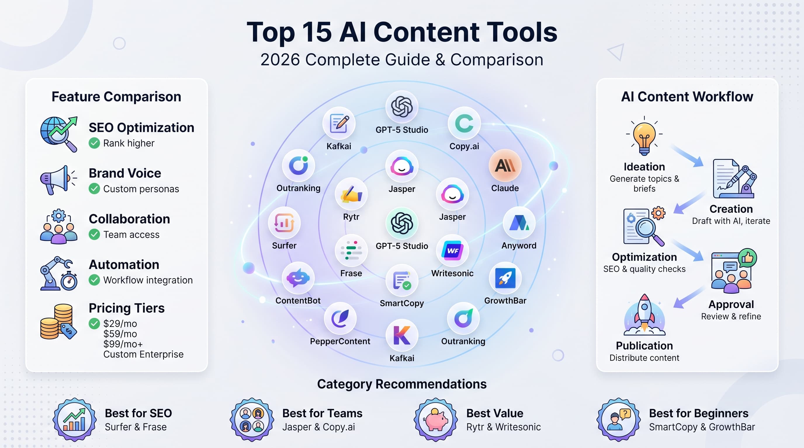 AI Content Creation Tools: Top 15 for 2026