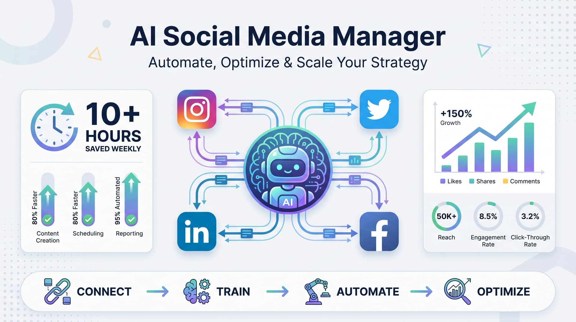 AI Social Media Manager: The Complete 2026 Guide to Tools, Tips & Strategies