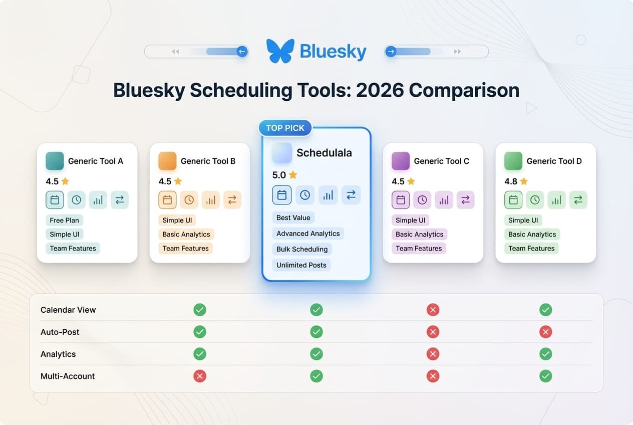 Best Bluesky scheduling tools compared 2026