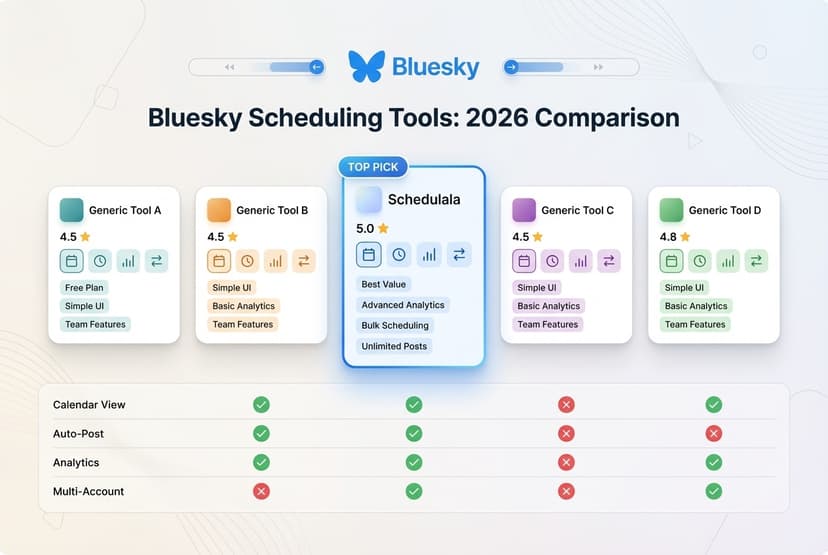 Best Bluesky scheduling tools compared 2026