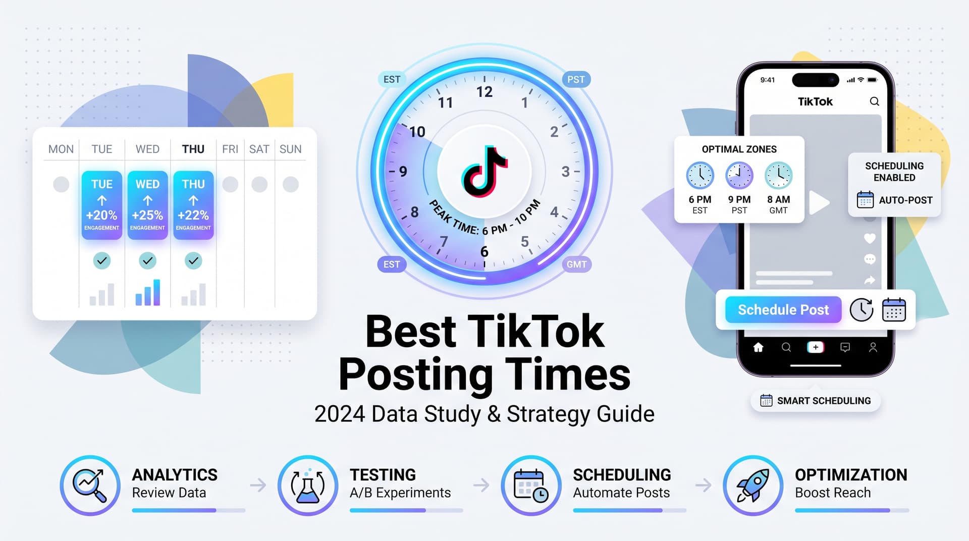 Best Time to Post on TikTok: Complete 2024 Data Study & Optimal Posting Guide