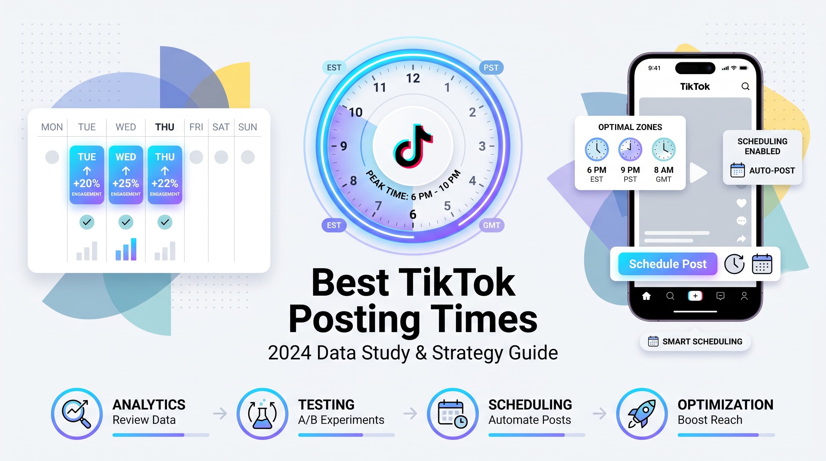 Best Time to Post on TikTok: Complete 2024 Data Study & Optimal Posting Guide