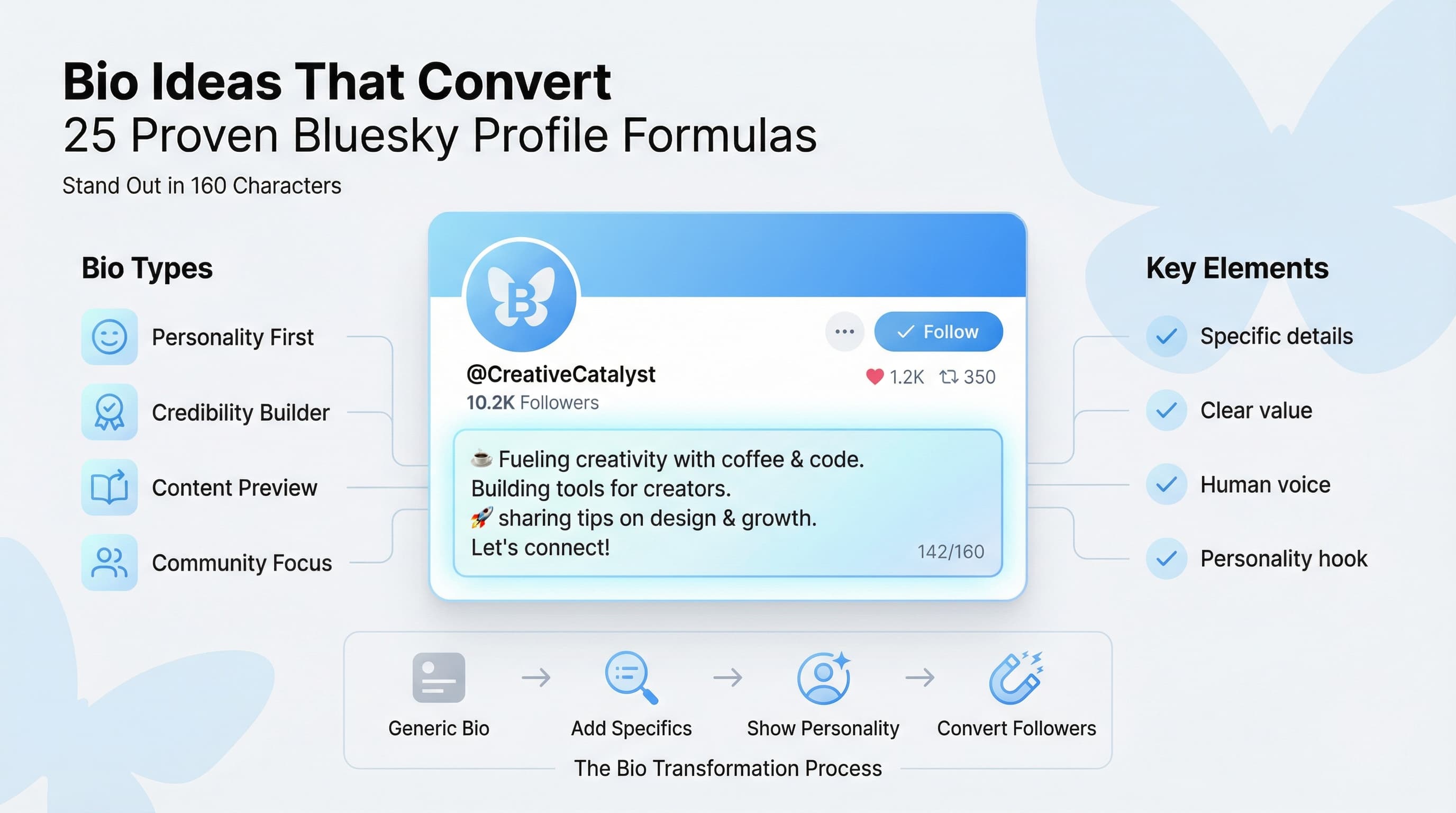 Blueskyプロフィール文のアイデア25選:フォロワーをファンに変える実例集