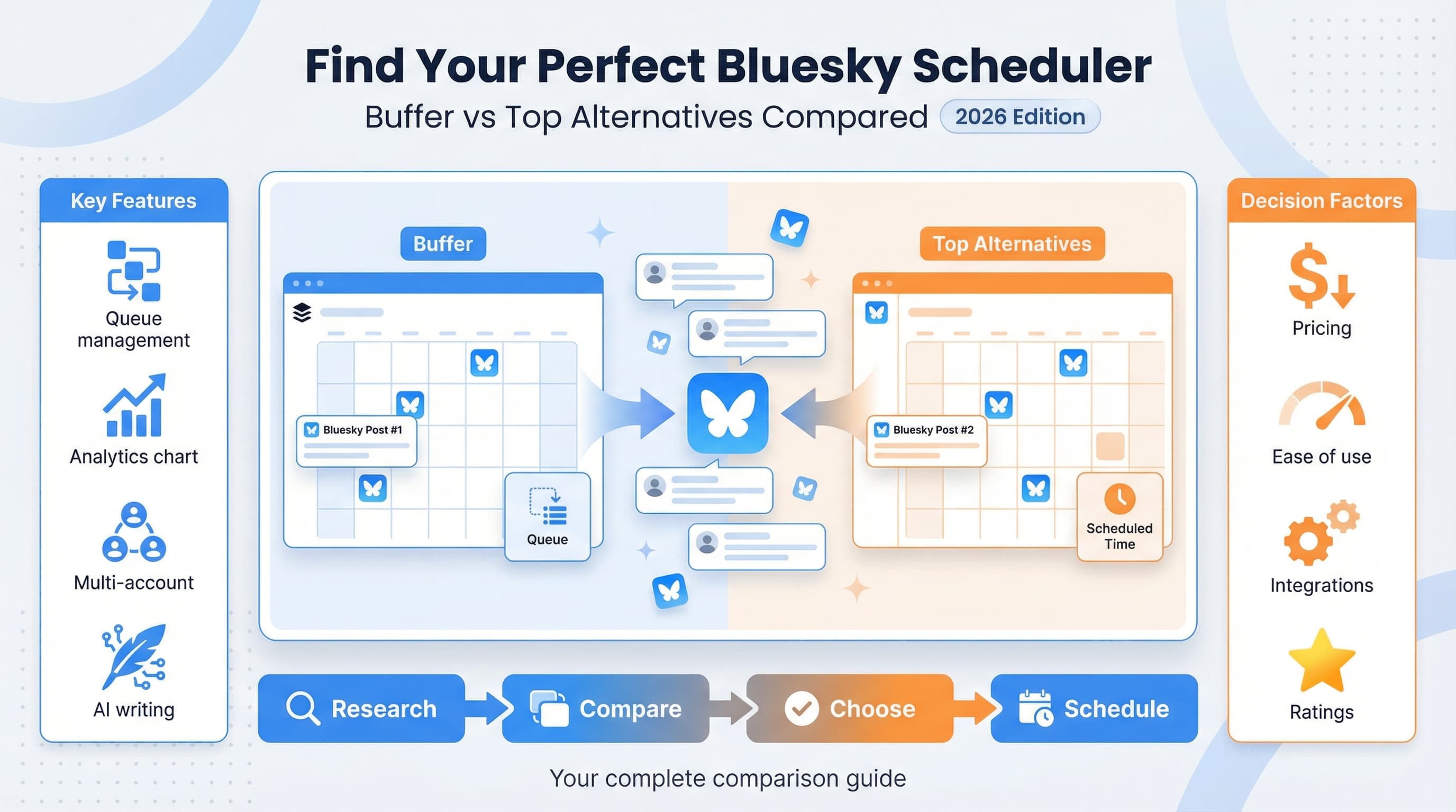 Blueskyスケジューラー比較:Buffer vs 代替ツール 2026年版