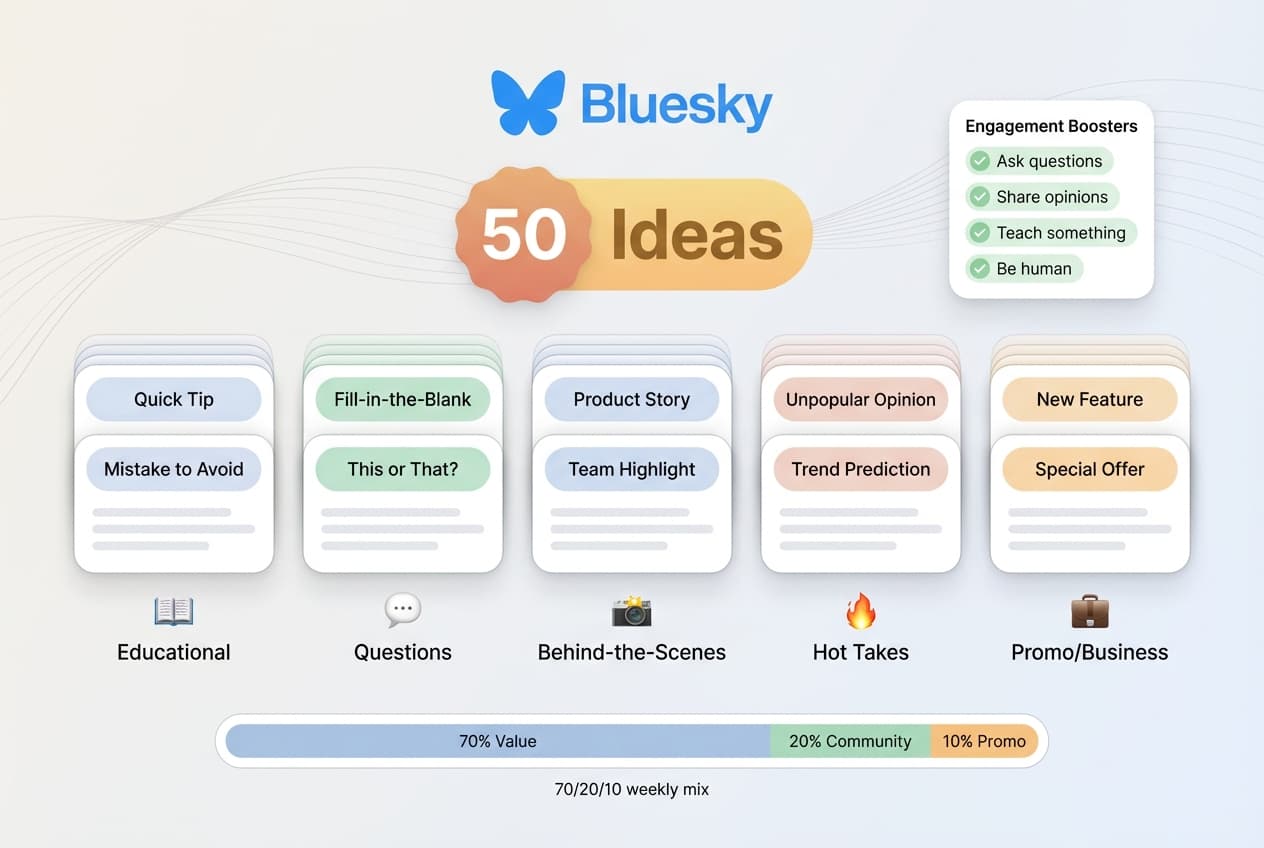 50 Bluesky content ideas for engagement