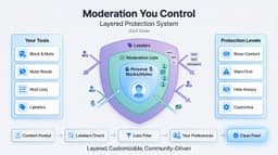 Moderazione Bluesky: Come Funziona e Perché È Diversa da Tutte le Altre Piattaforme