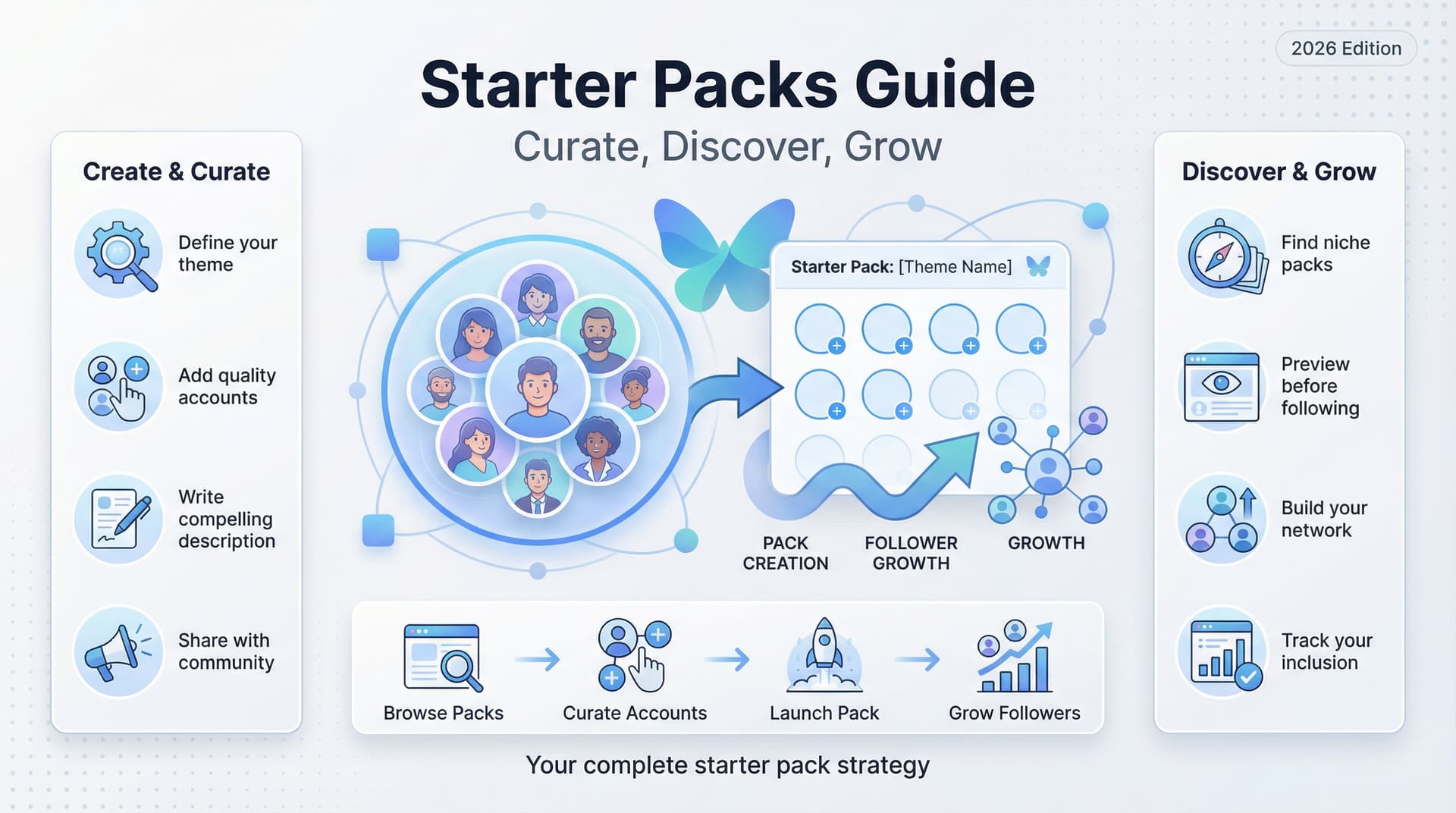 Bluesky Starter Packs: The Complete Guide to Building, Finding, and Using Them