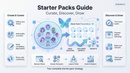 Bluesky Starter Pack: La Guida Completa per Creare, Trovare e Utilizzarli