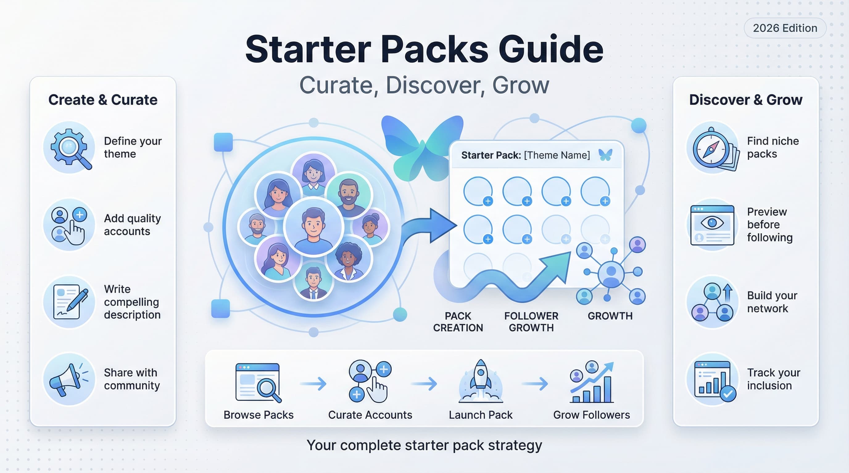 Paquetes de Inicio de Bluesky: La Guía Completa para Crearlos, Encontrarlos y Usarlos