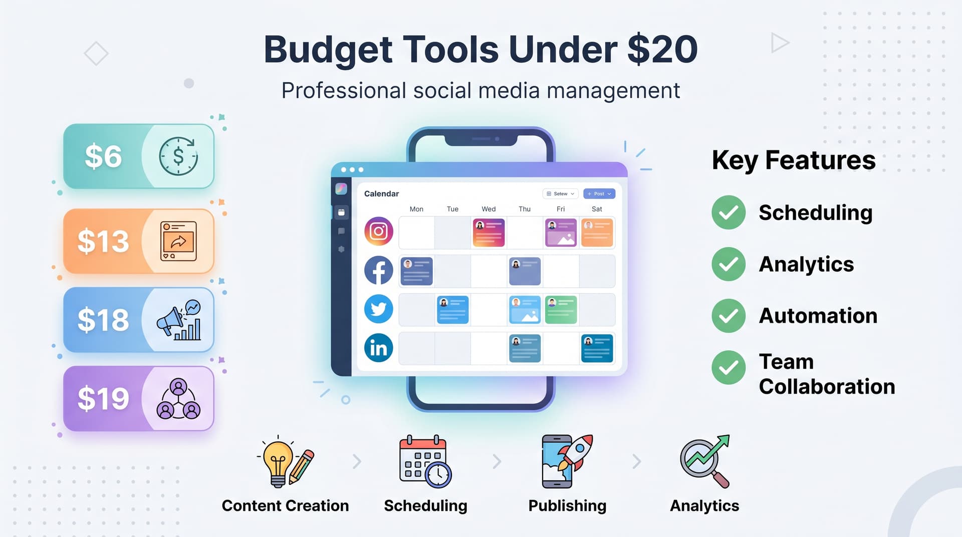 Budget Social Media Tools: Under $20/Month - Complete Guide for Small Businesses