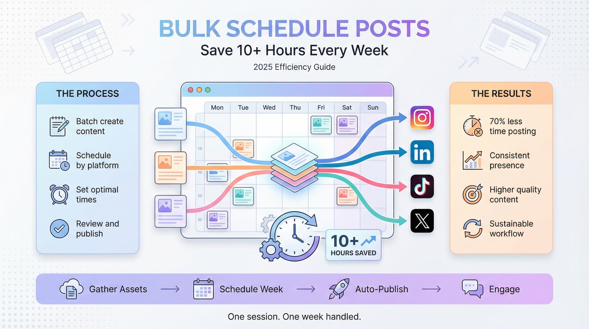 How to Bulk Schedule Social Media Posts: The Complete Guide to Saving Hours Every Week