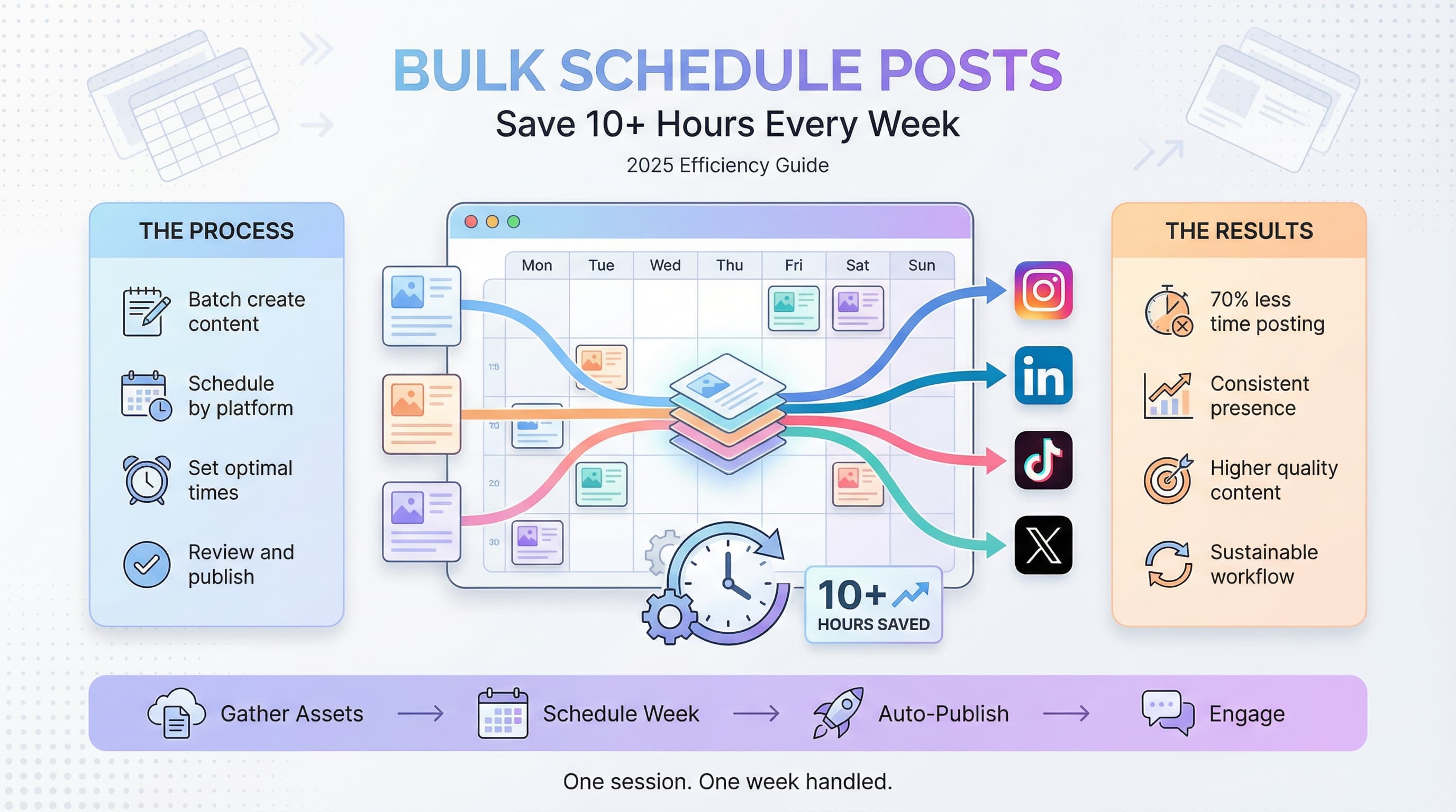 How to Bulk Schedule Social Media Posts: The Complete Guide to Saving Hours Every Week