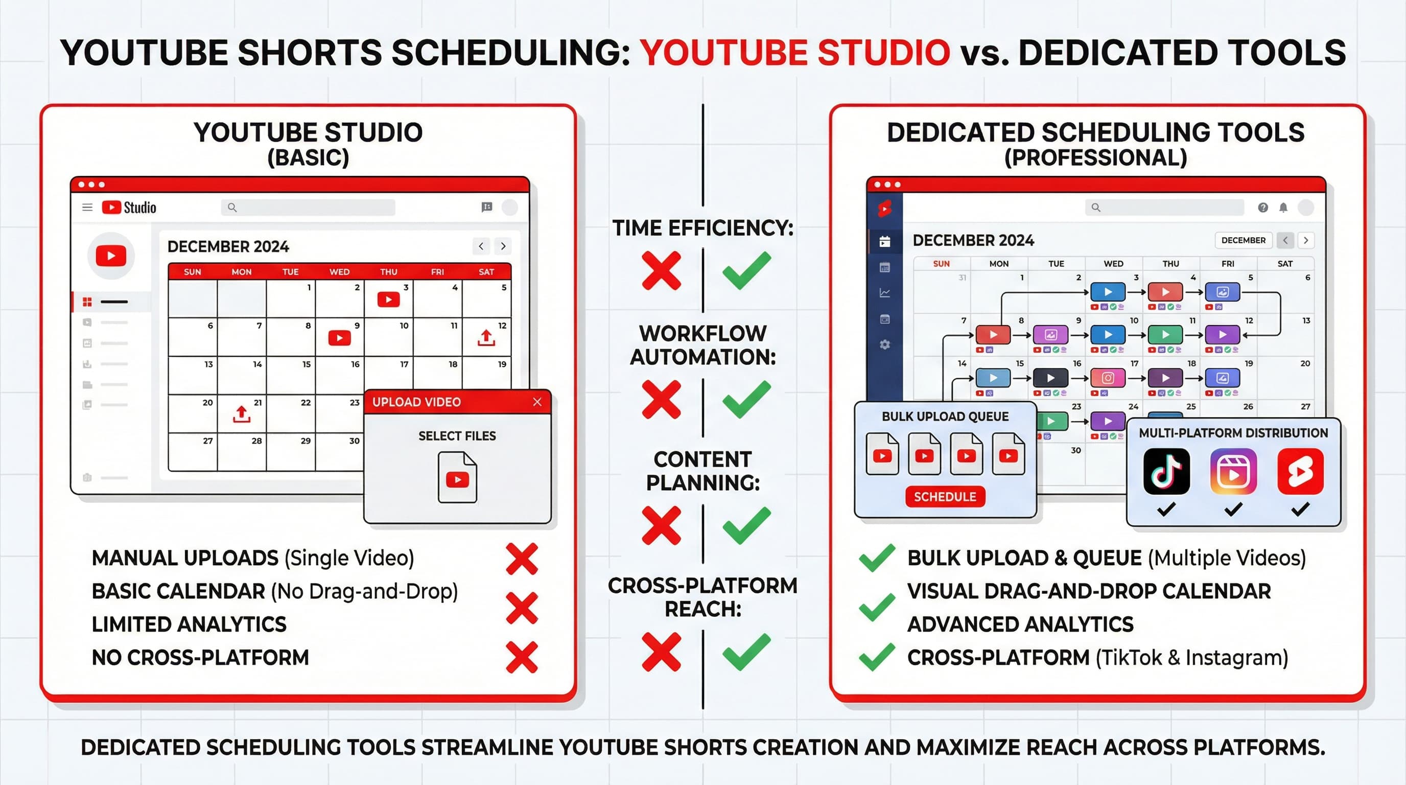 Comparison of YouTube Studio vs dedicated scheduling tools for bulk uploading Shorts