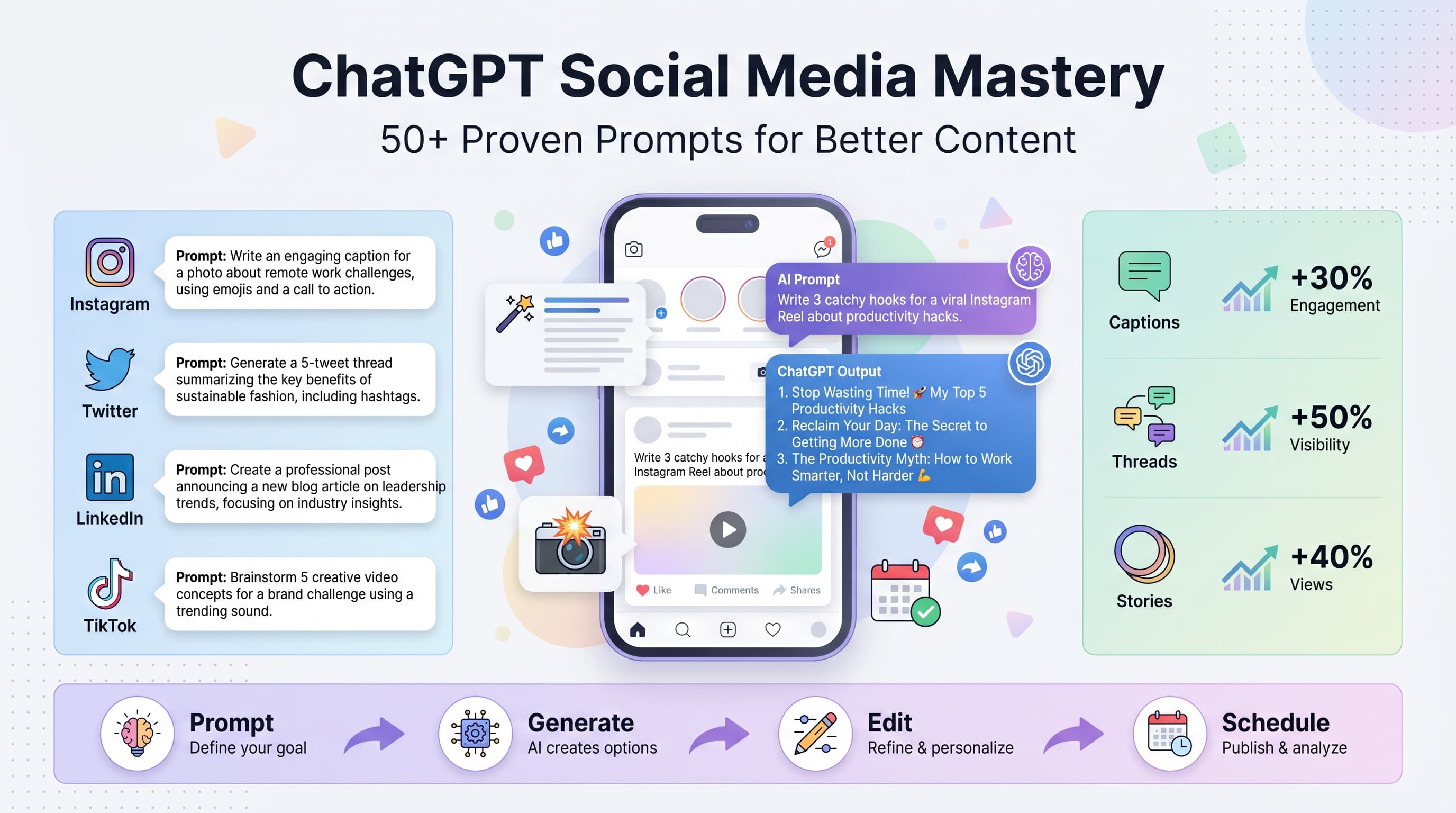 ChatGPT for Social Media: Prompts & Tips to Create Better Content