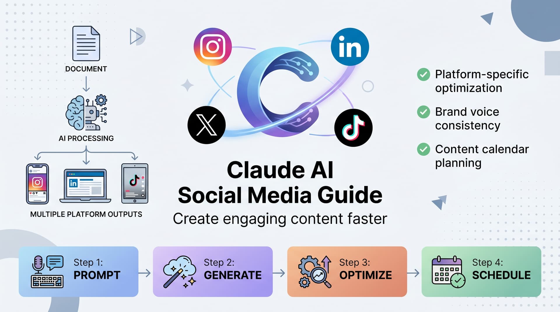 Claude for Social Media: Complete Guide to AI-Powered Content Creation
