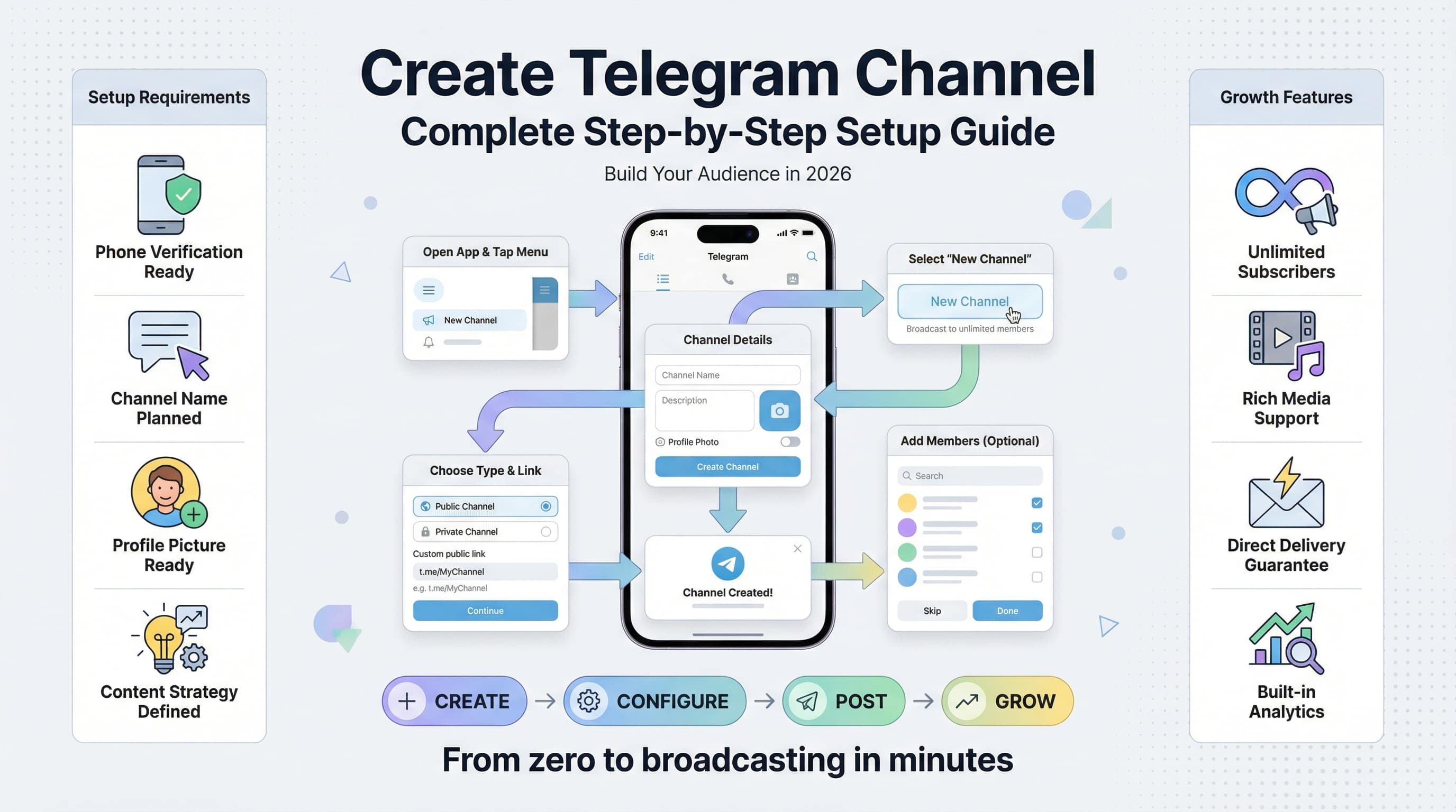 How to Create a Telegram Channel: Complete Step-by-Step Guide for 2026