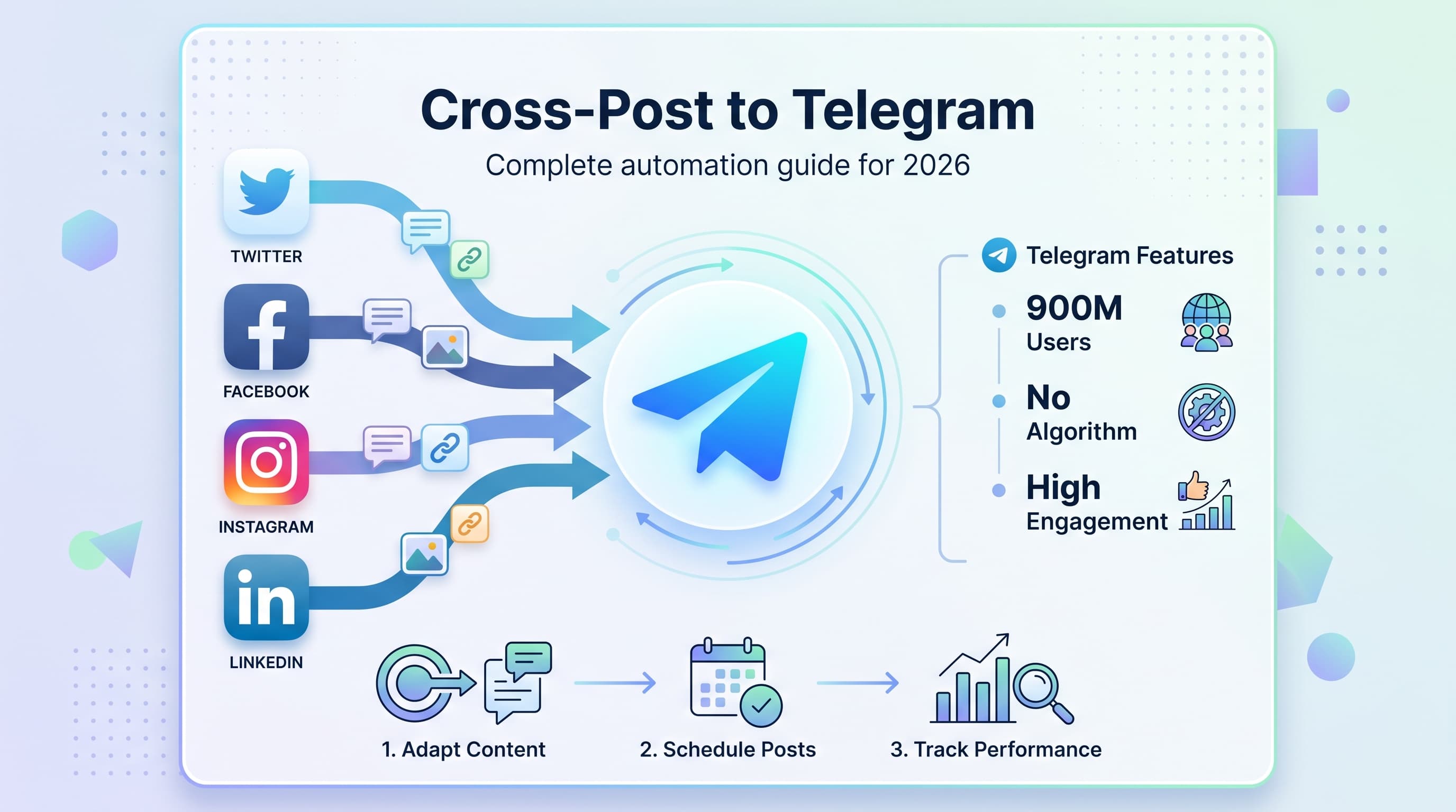 How to Cross-Post to Telegram from Other Platforms: Complete Guide for 2026