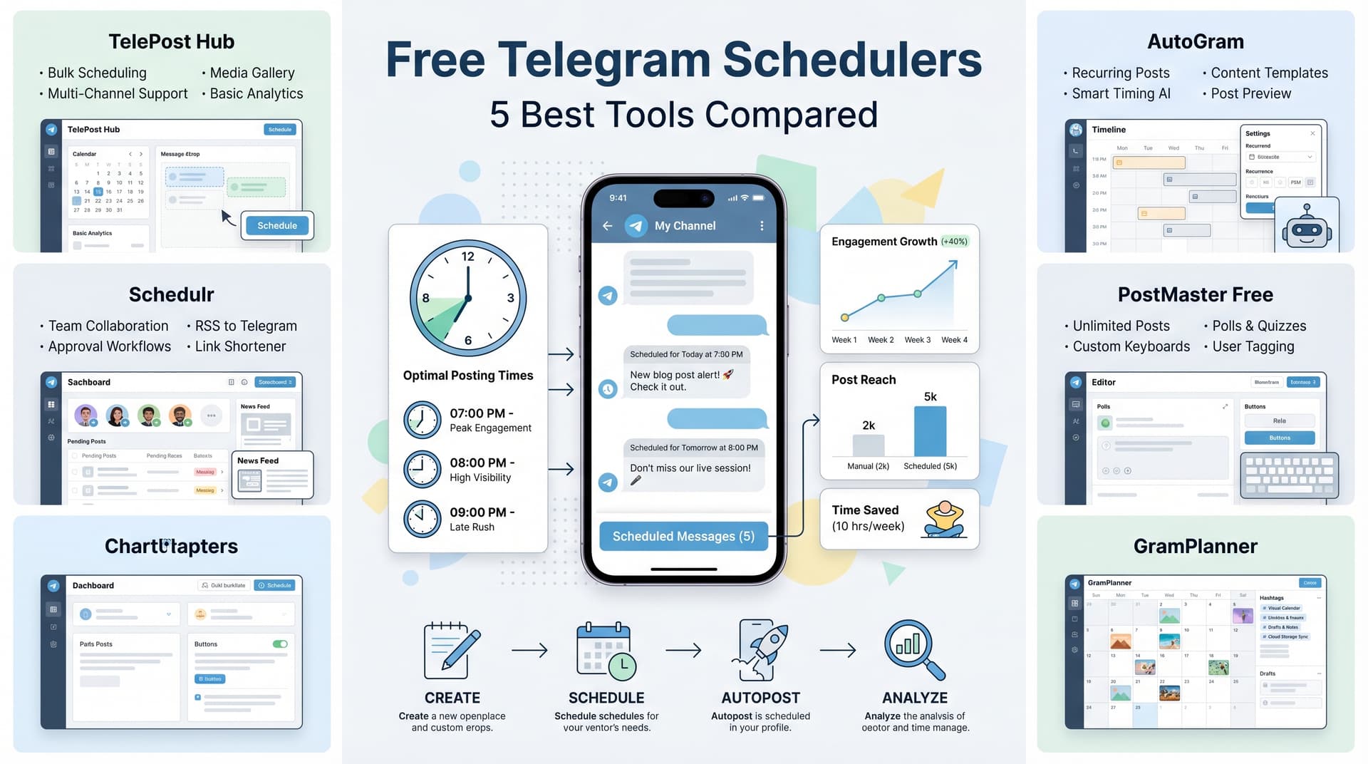 Free Telegram Scheduler: 5 Best Options to Automate Your Messages in 2024