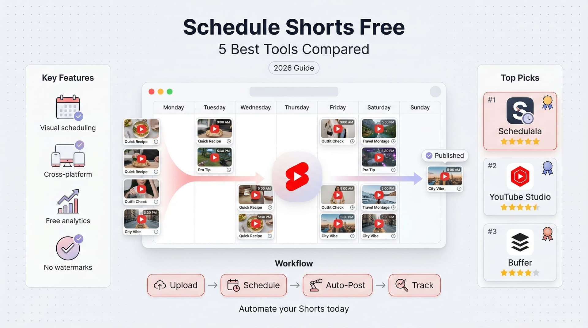Free YouTube Shorts Scheduler: 5 Best Options to Automate Your Uploads in 2026