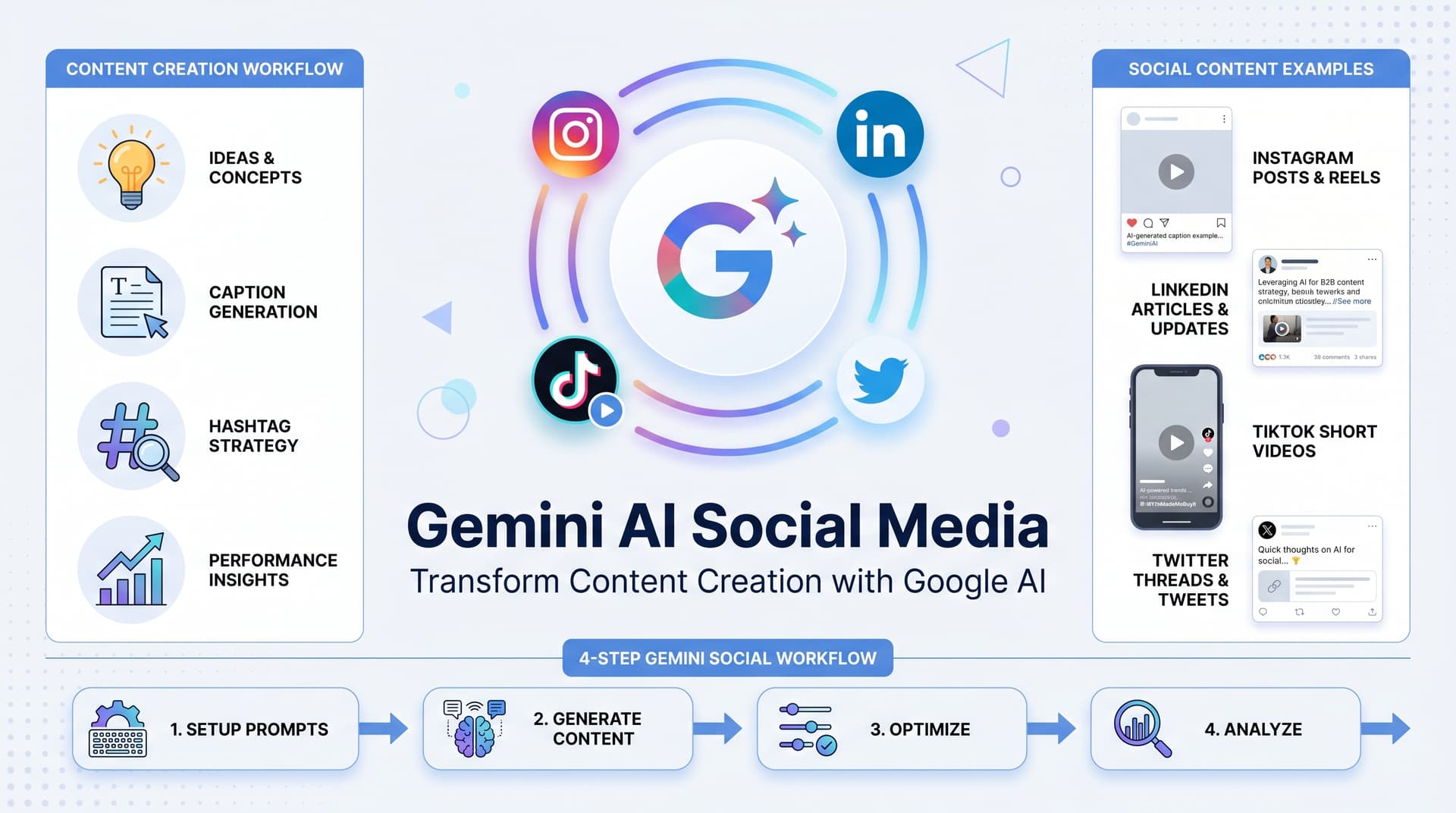 Gemini for Social Media: How to Use Google AI to Supercharge Your Content Strategy