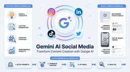 Gemini for Social Media: How to Use Google AI to Supercharge Your Content Strategy
