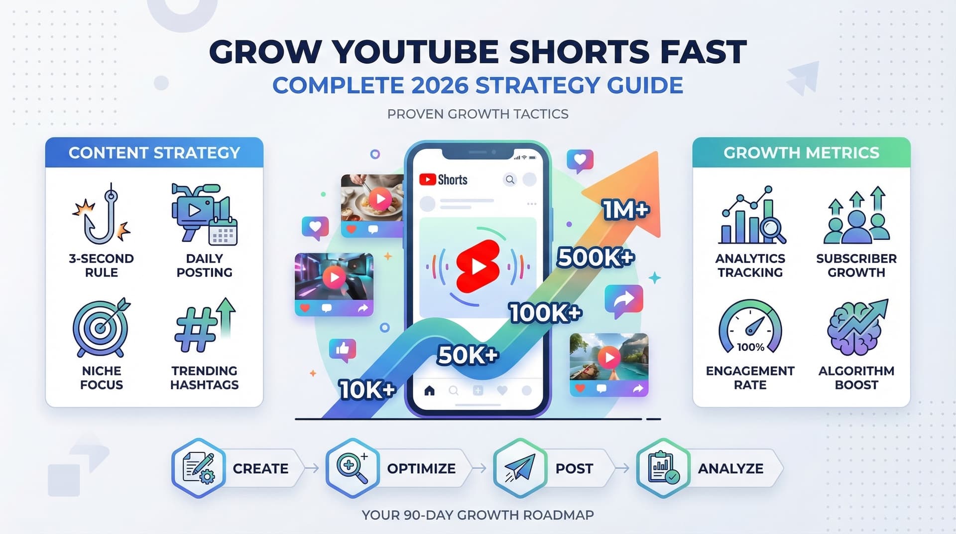 How to Grow YouTube Shorts Channel Fast: Complete 2026 Strategy Guide