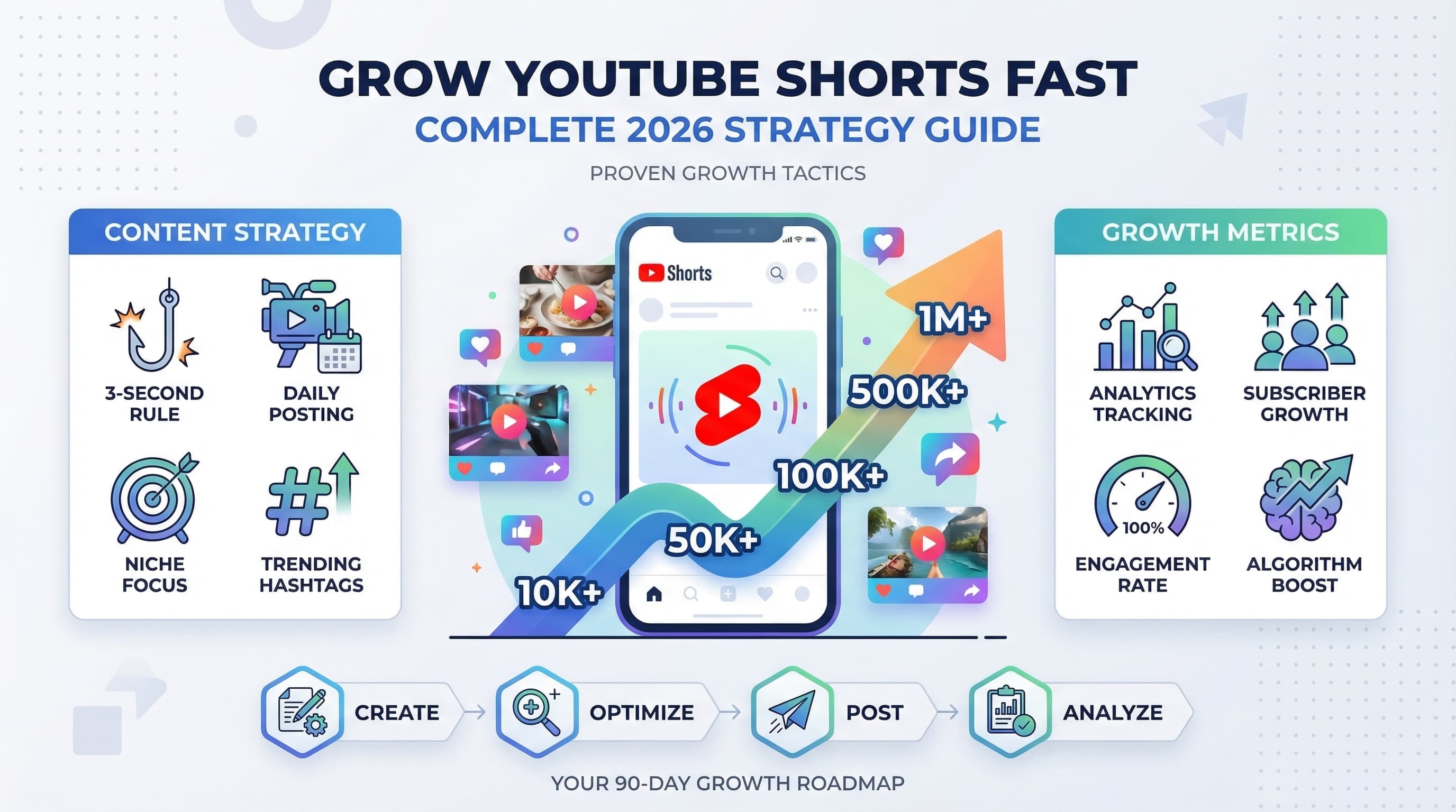 How to Grow YouTube Shorts Channel Fast: Complete 2026 Strategy Guide