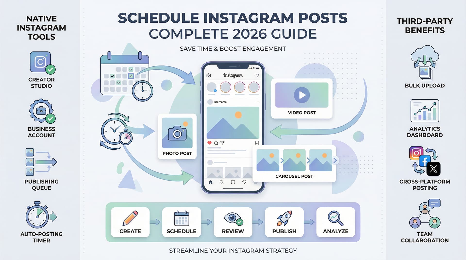 How to Schedule Instagram Posts: Complete Guide for 2026