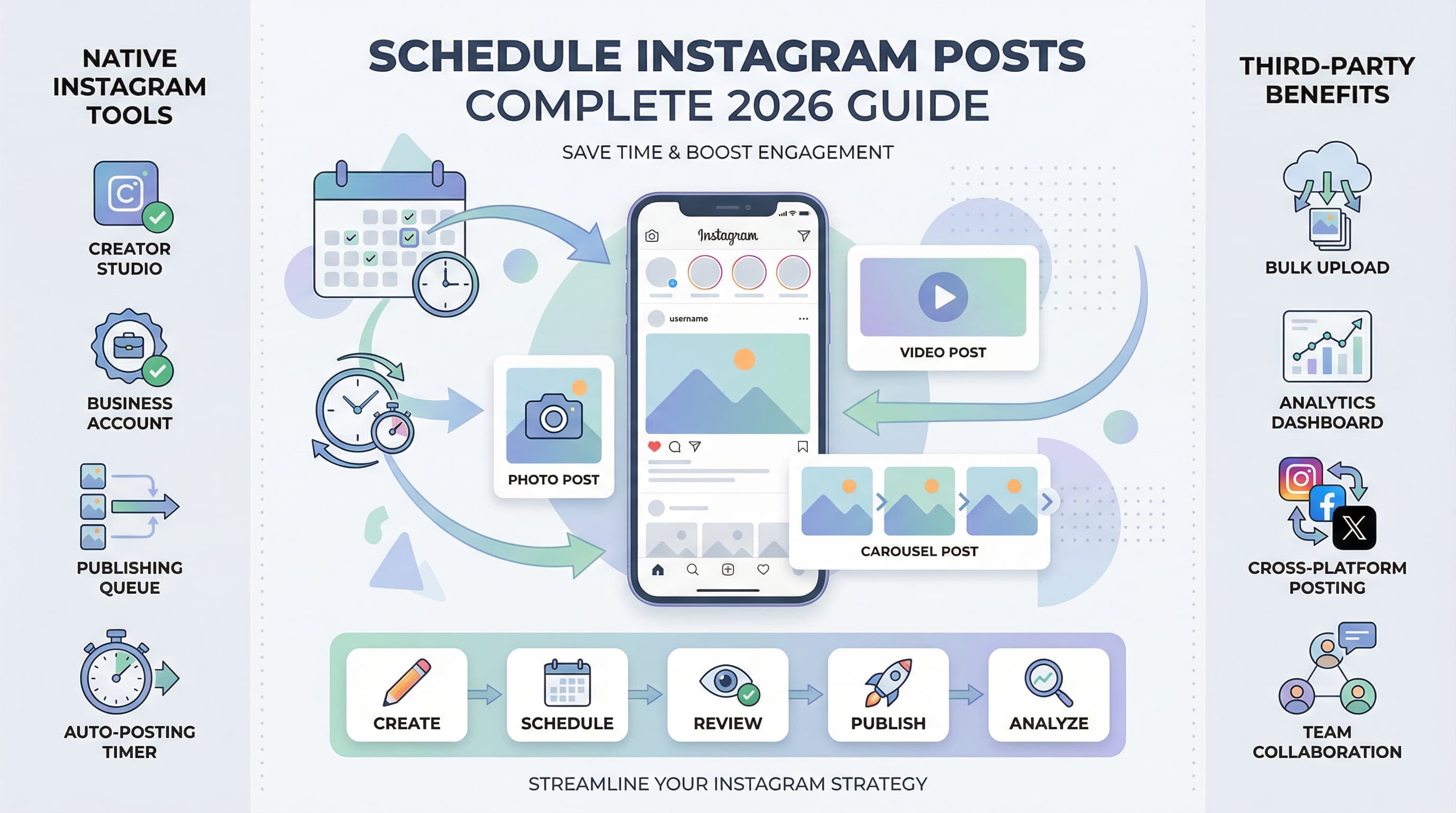 How to Schedule Instagram Posts: Complete Guide for 2026