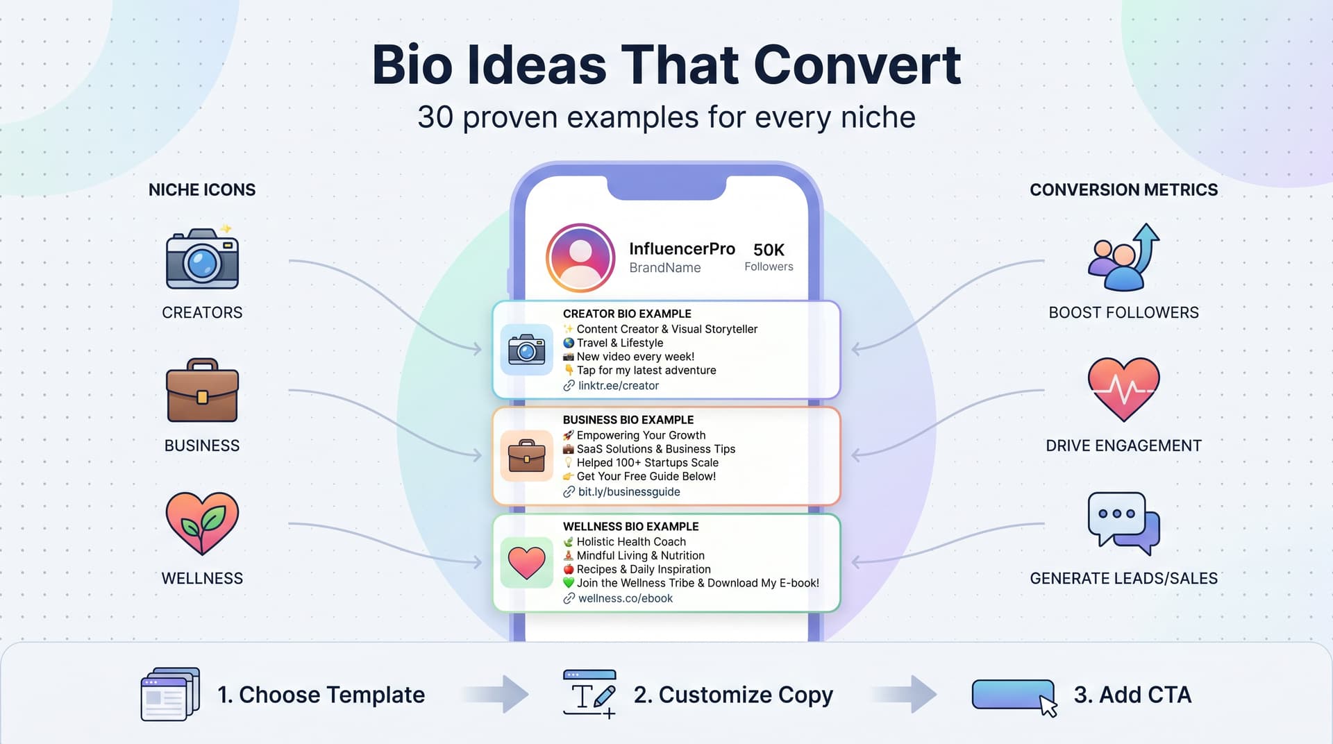 Instagram Bio Ideas: 30 Examples That Convert Followers Into Customers