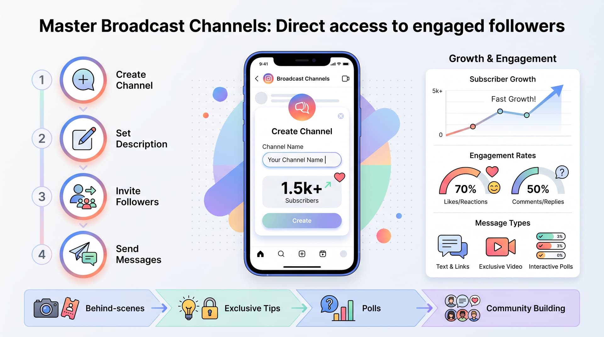 Instagram Broadcast Channels: Complete Guide to Building Your Audience