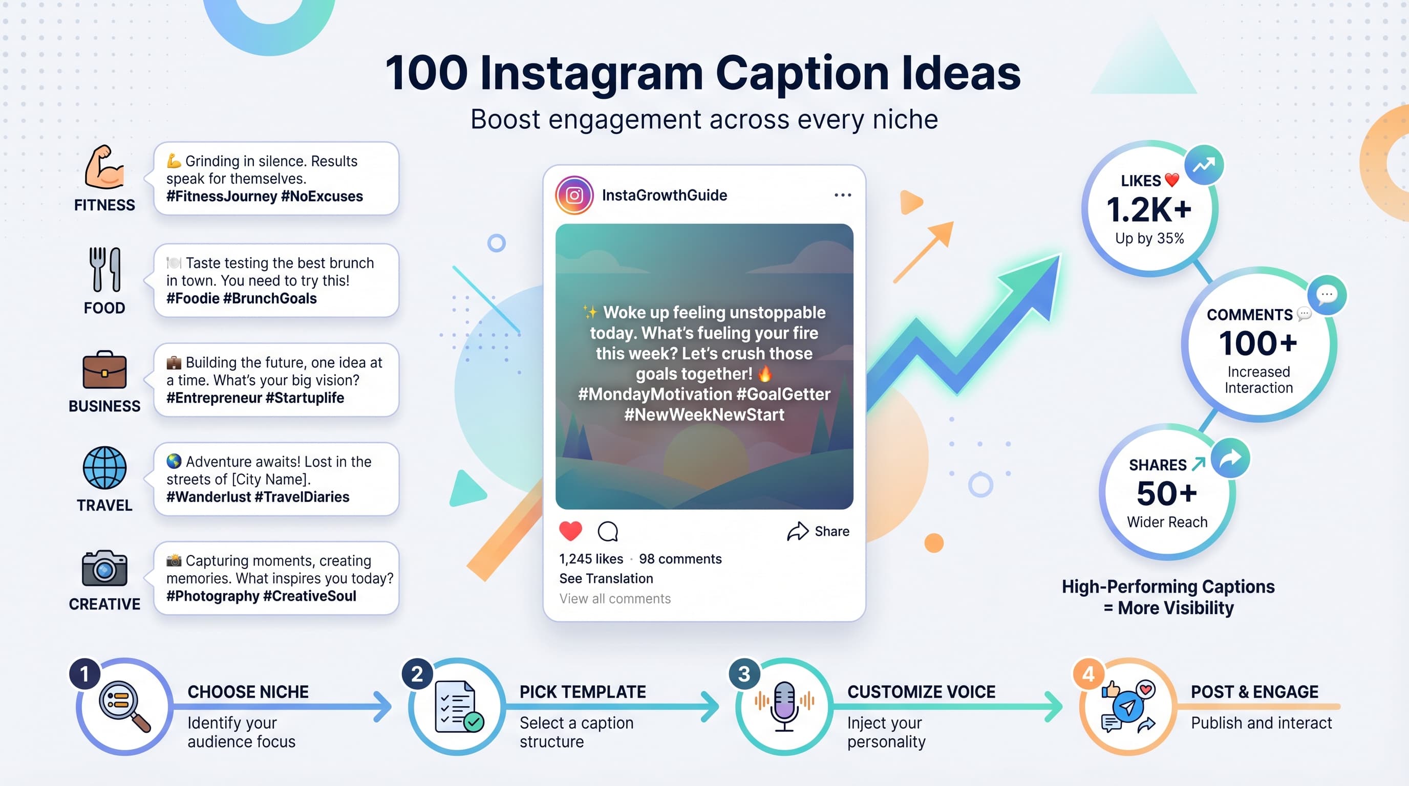 Instagram Captions: 100 Ideas for Every Niche