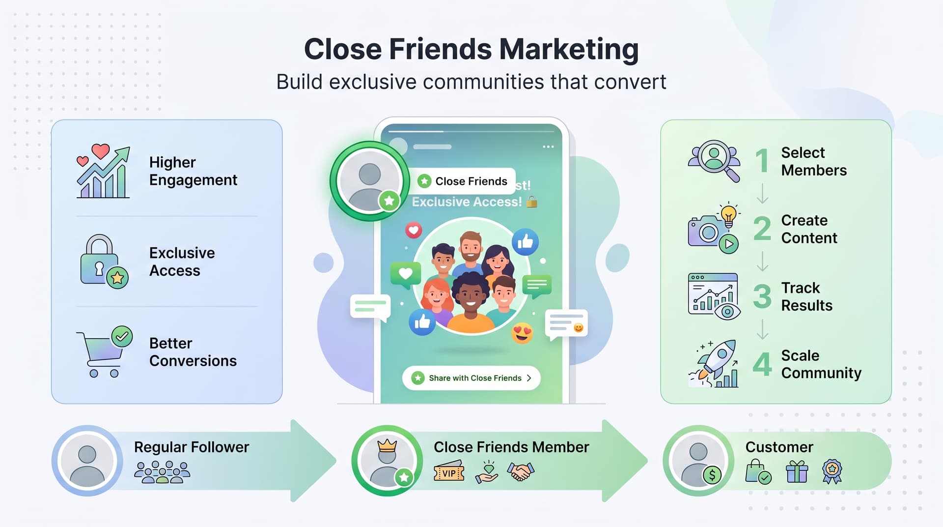 Instagram Close Friends Marketing: The Complete Strategy Guide for Brands