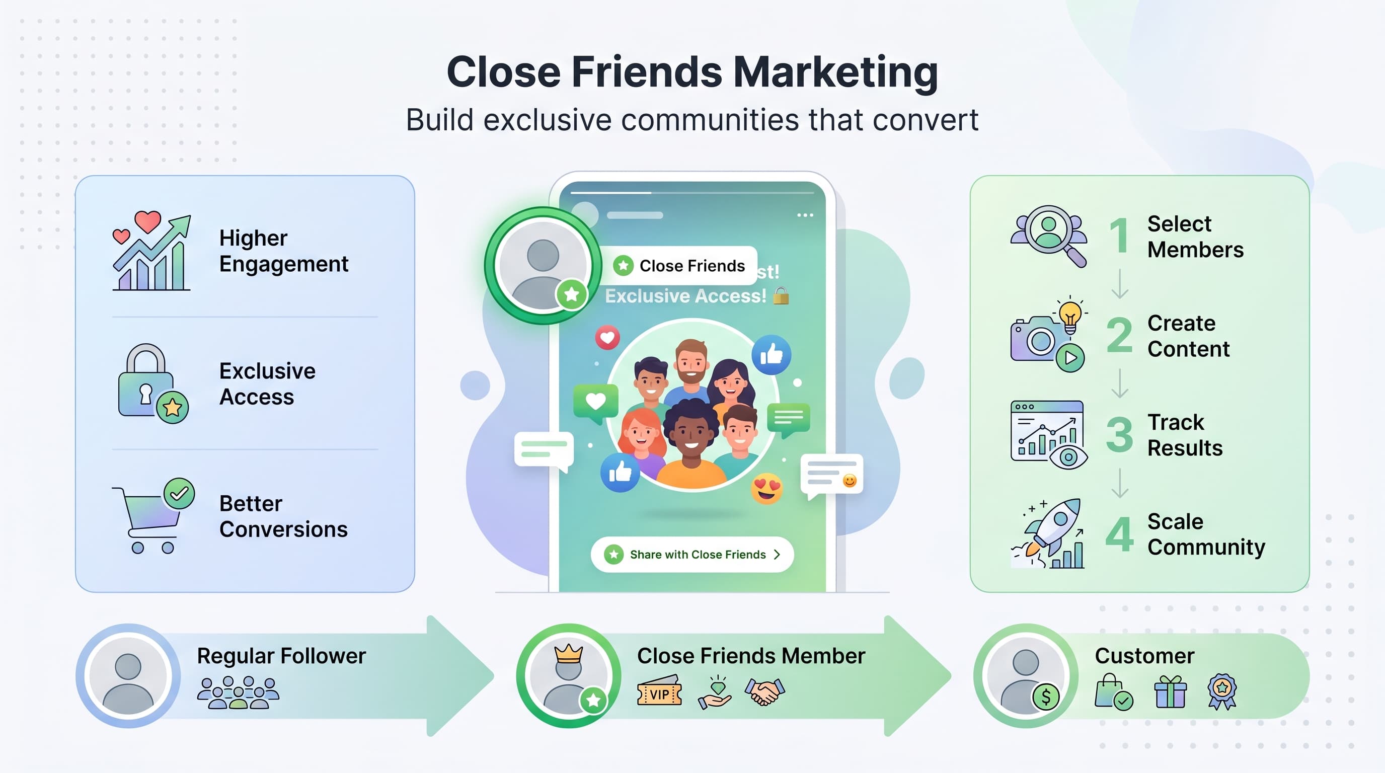 Instagram Close Friends Marketing: The Complete Strategy Guide for Brands
