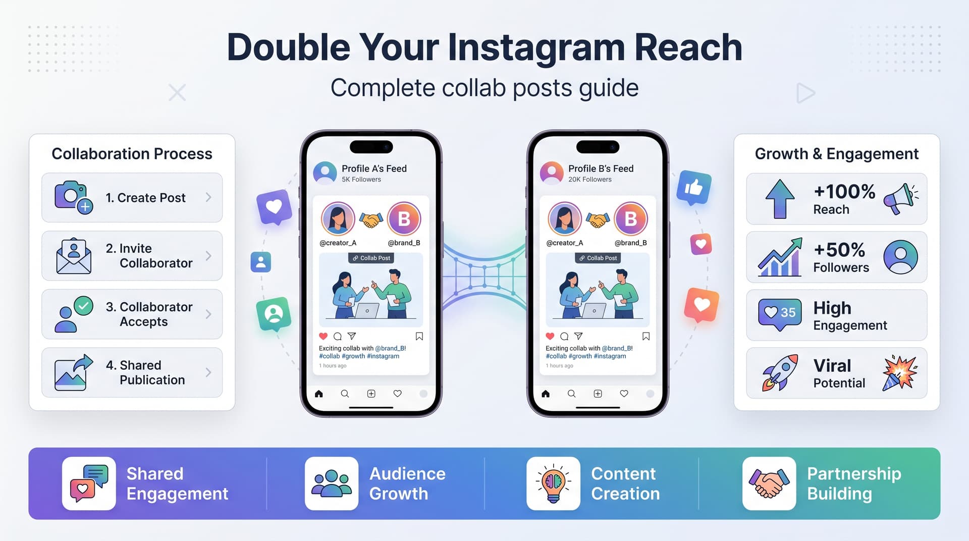Instagram Collab Posts: How to Use Them to Grow Your Following and Reach