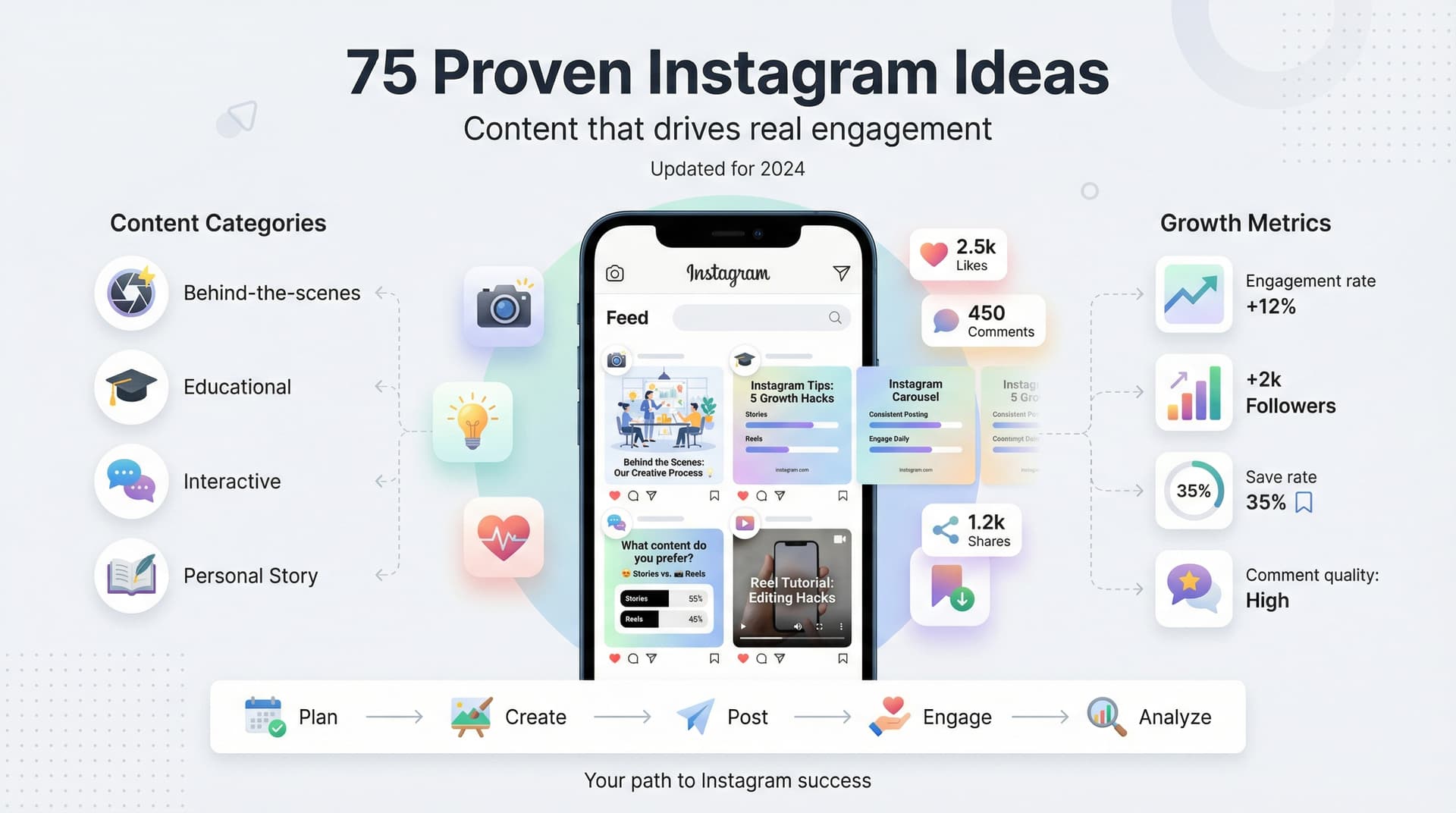 Instagram Content Ideas: 75 Posts That Work