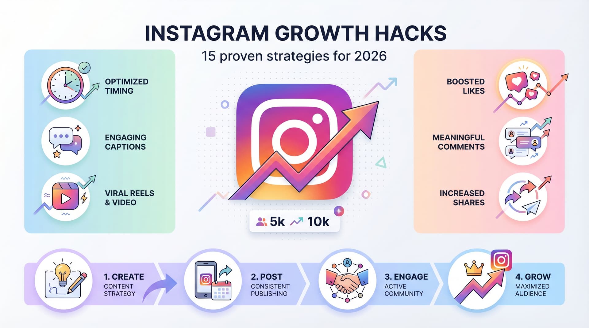 Instagram Growth Hacks: 15 Proven Strategies That Work in 2026