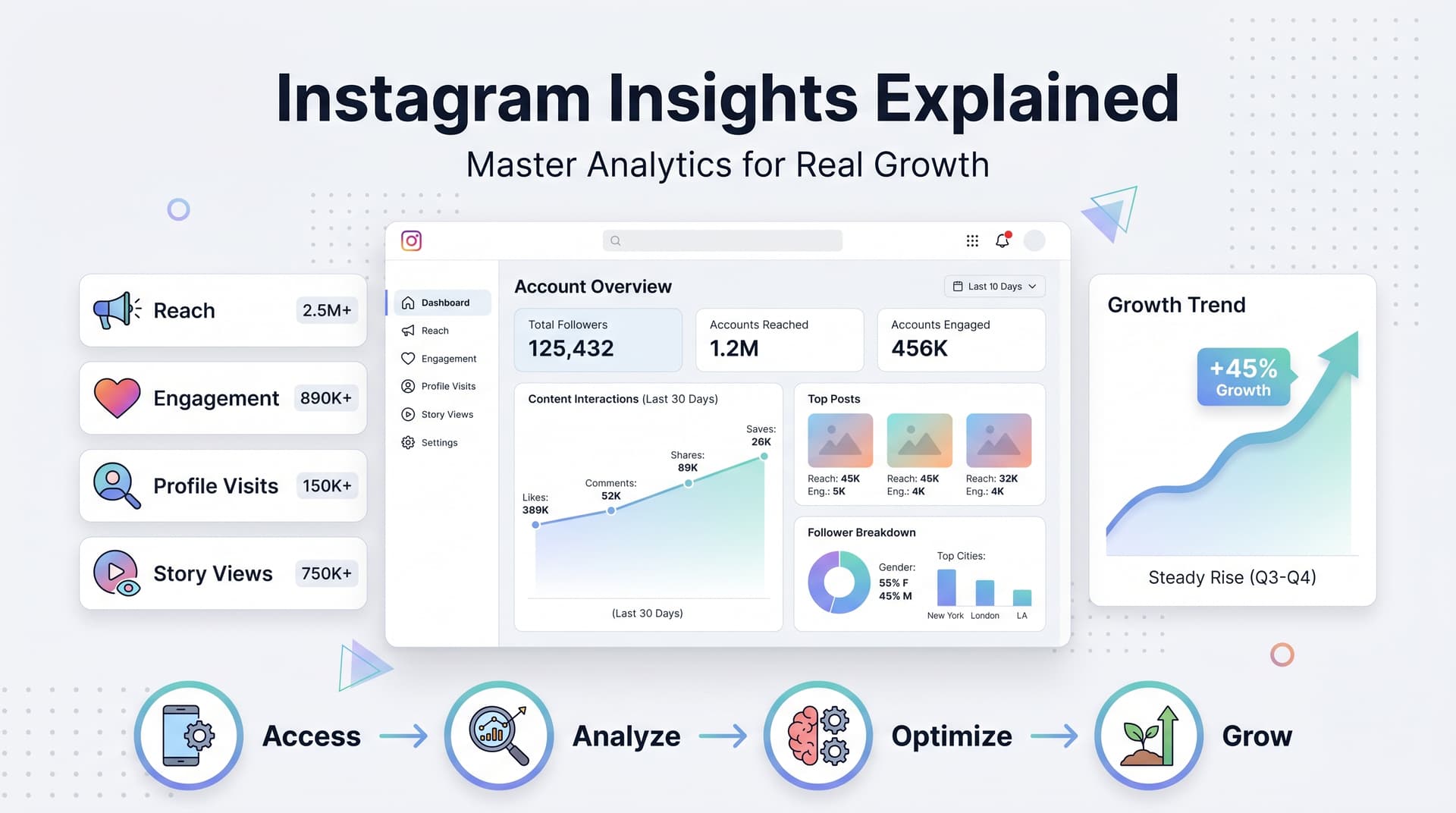 Instagram Insights Explained: Complete Guide to Analytics That Actually Drive Growth