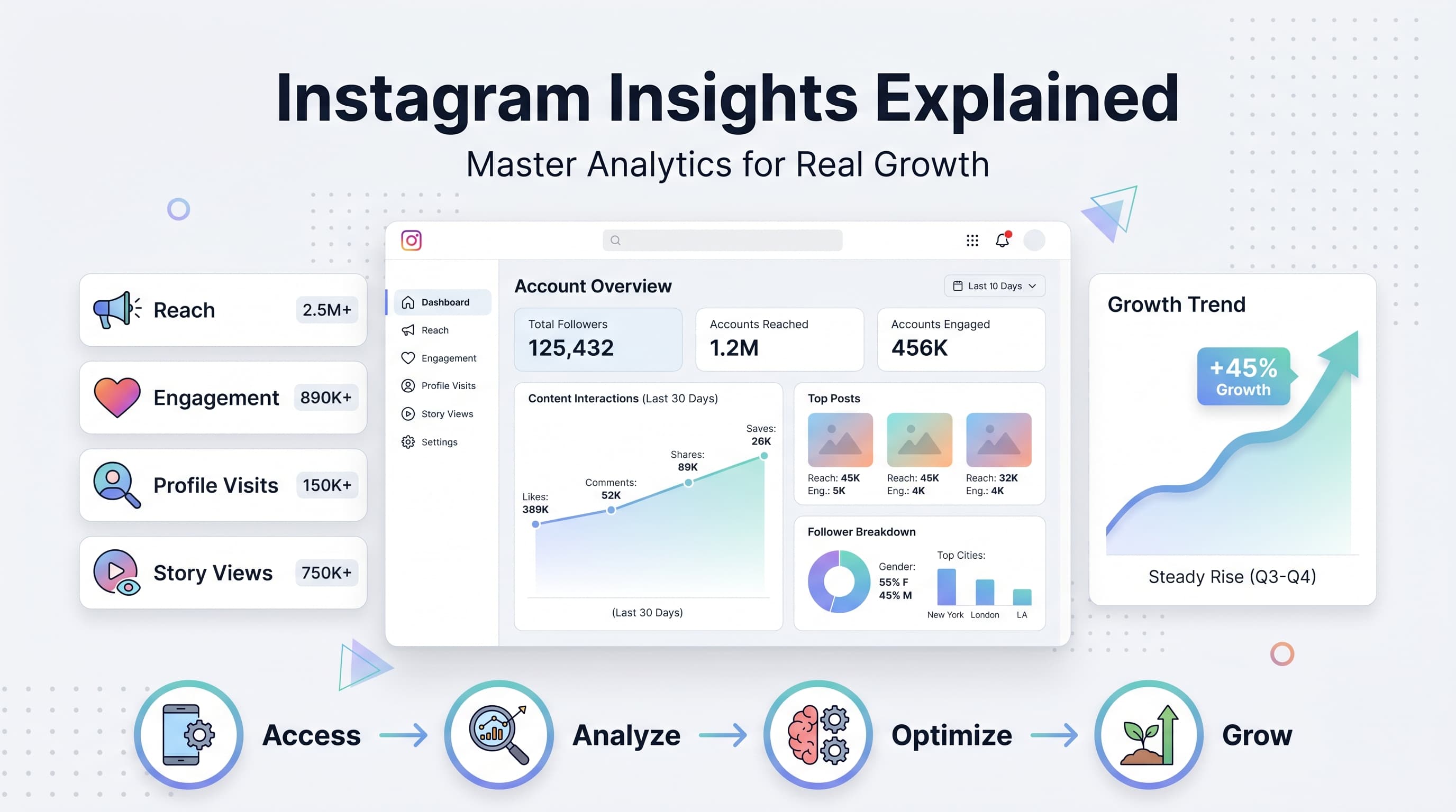 Instagram Insights Explained: Complete Guide to Analytics That Actually Drive Growth