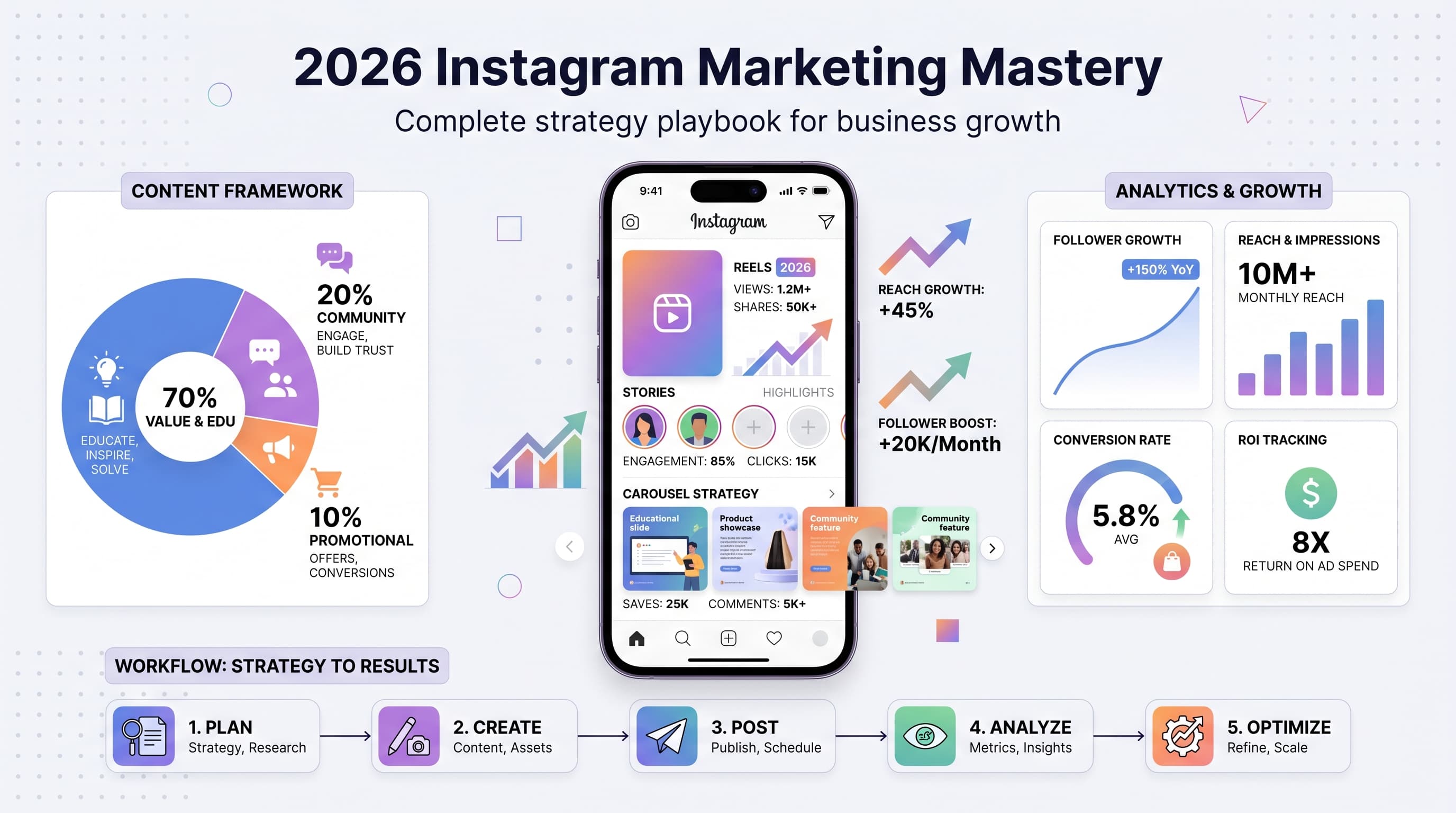 Instagram Marketing Strategy: 2026 Playbook - Everything You Need to Dominate
