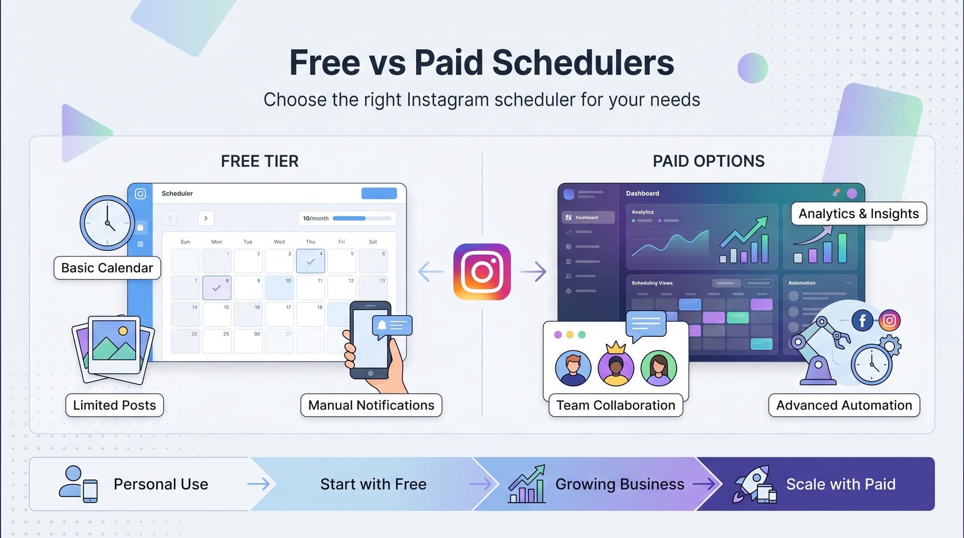 Instagram Post Scheduler: Free vs Paid Options - Complete 2026 Guide