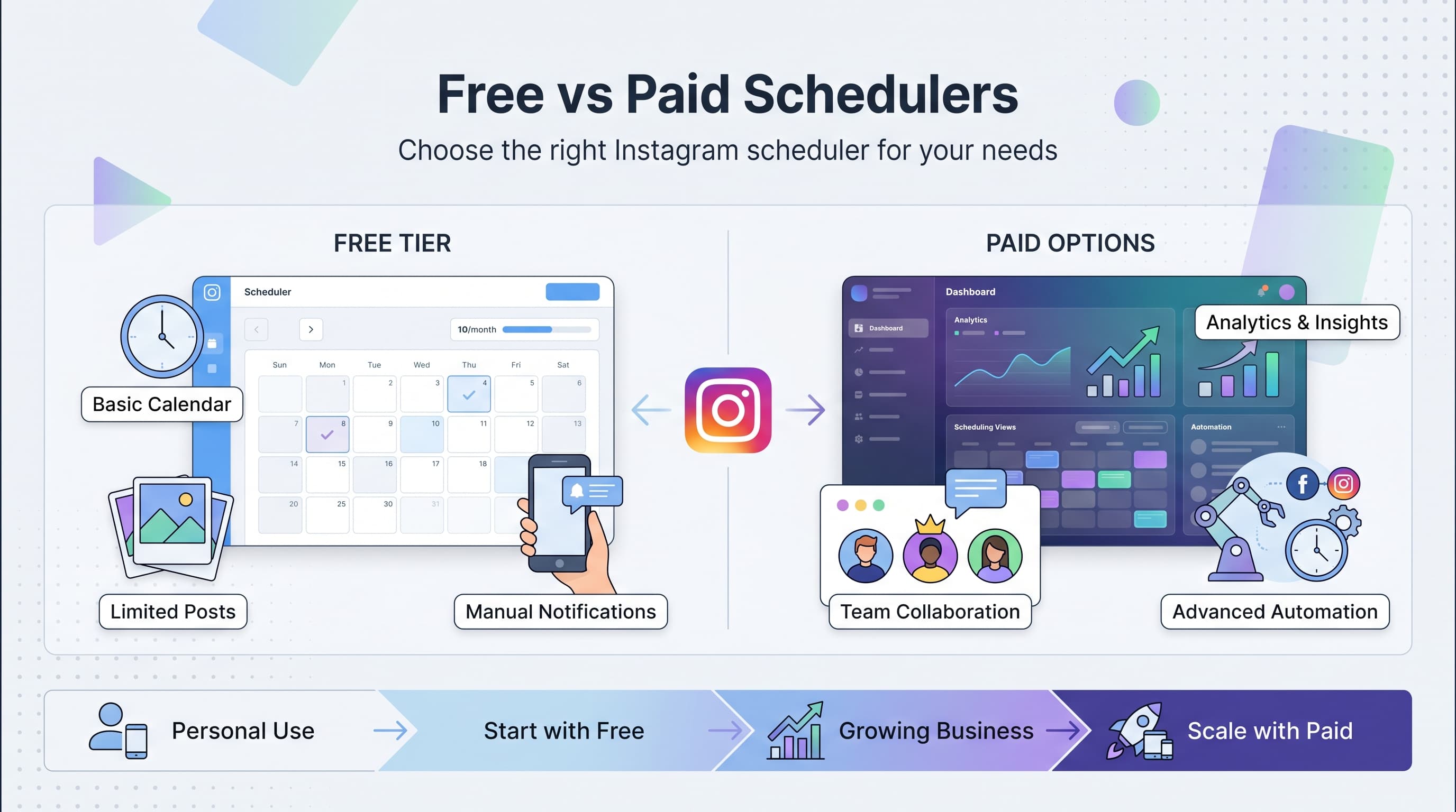 Instagram Post Scheduler: Free vs Paid Options - Complete 2026 Guide