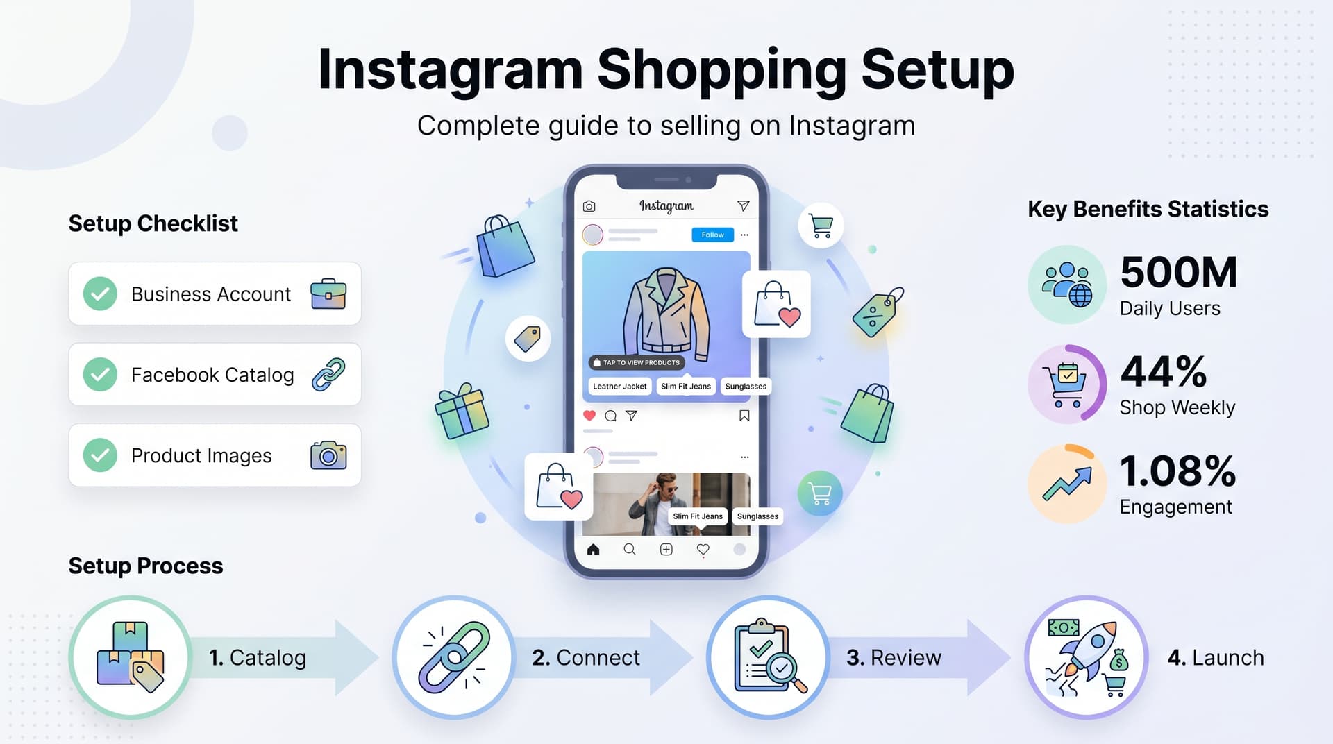 Instagram Shopping Setup Guide: Turn Your Feed Into a Sales Machine