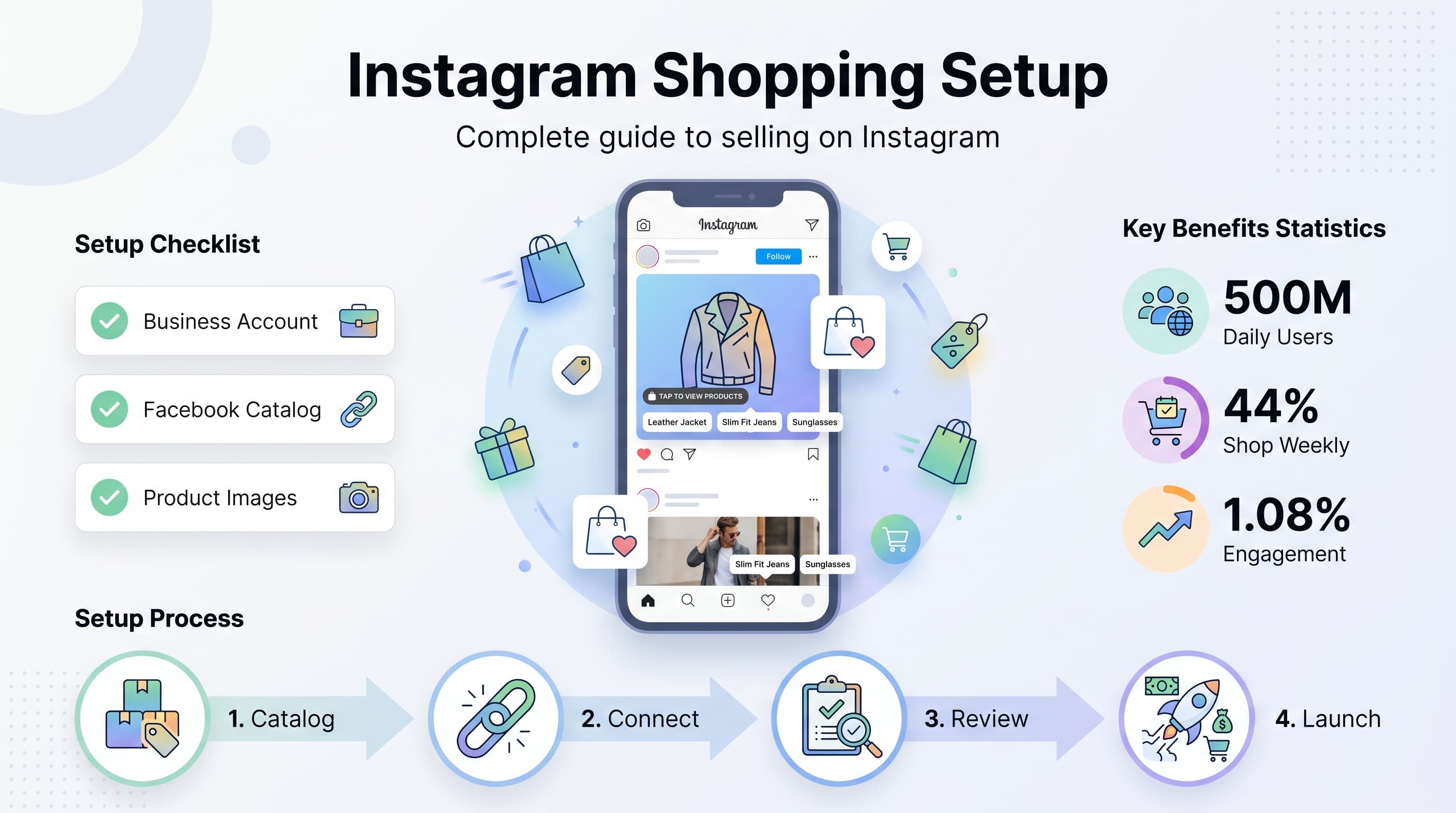 Instagram Shopping Setup Guide: Turn Your Feed Into a Sales Machine