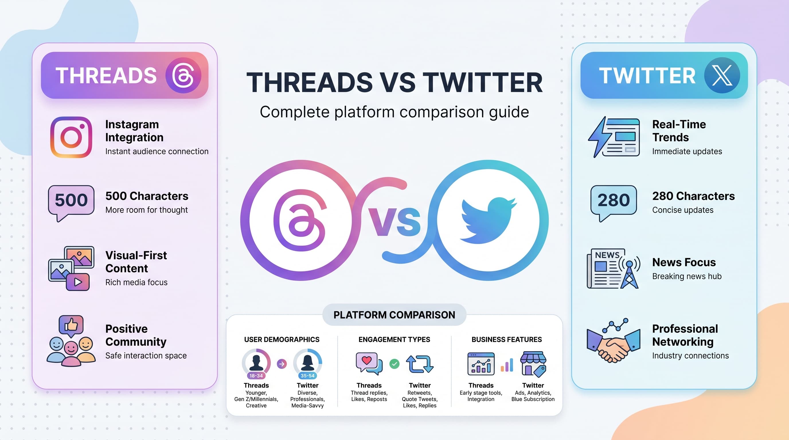 Instagram Threads vs Twitter: Complete Comparison for Social Media Marketers