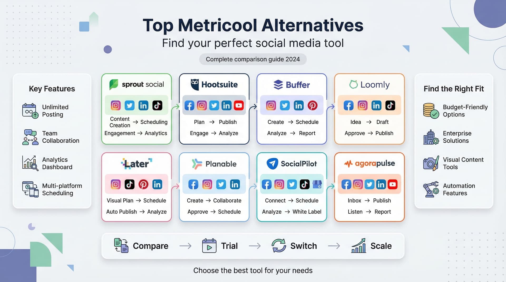 8 Best Metricool Alternatives for Social Media Management in 2024