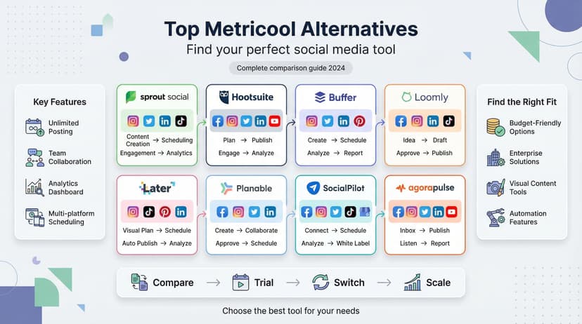8 Best Metricool Alternatives for Social Media Management in 2024