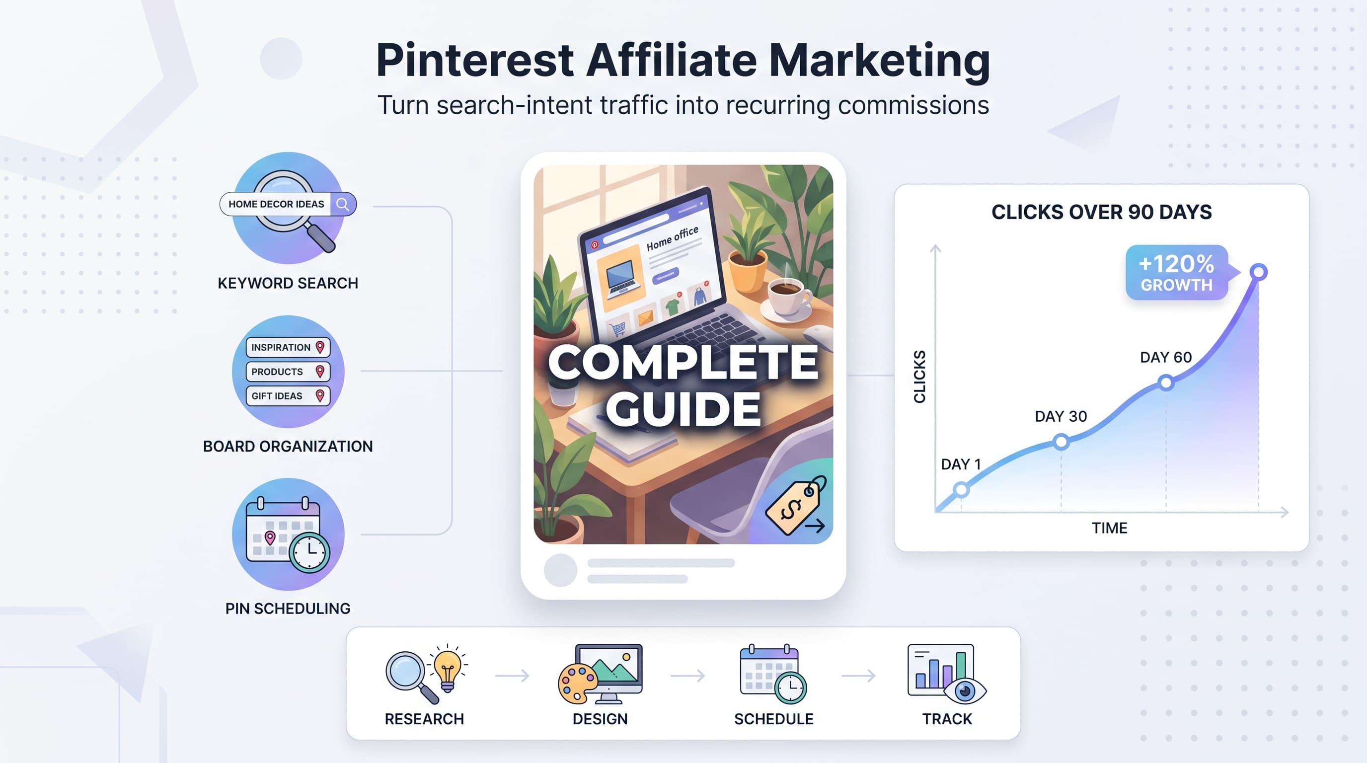 Pinterest Affiliate Marketing: The Complete Guide to Earning Commissions Through Pins
