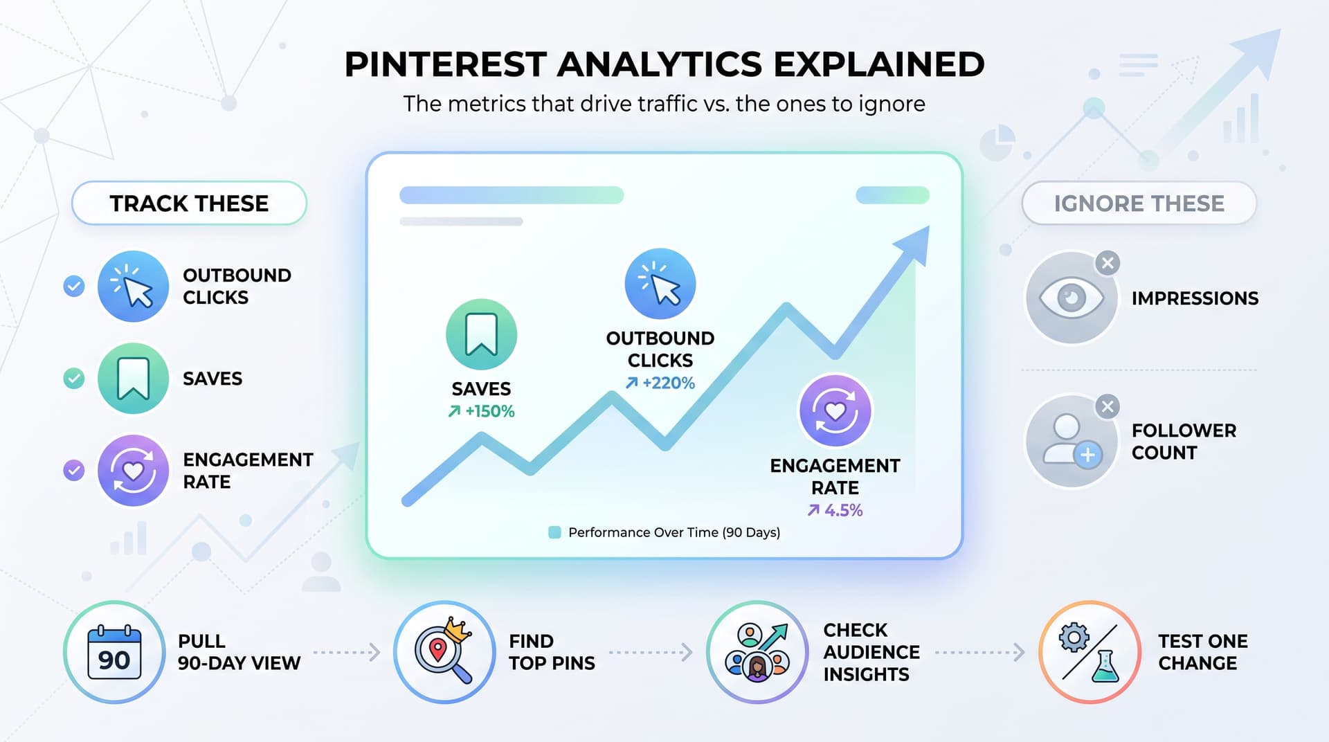 Pinterest Analytics Guide: The Metrics That Actually Matter (And the Ones You Can Ignore)